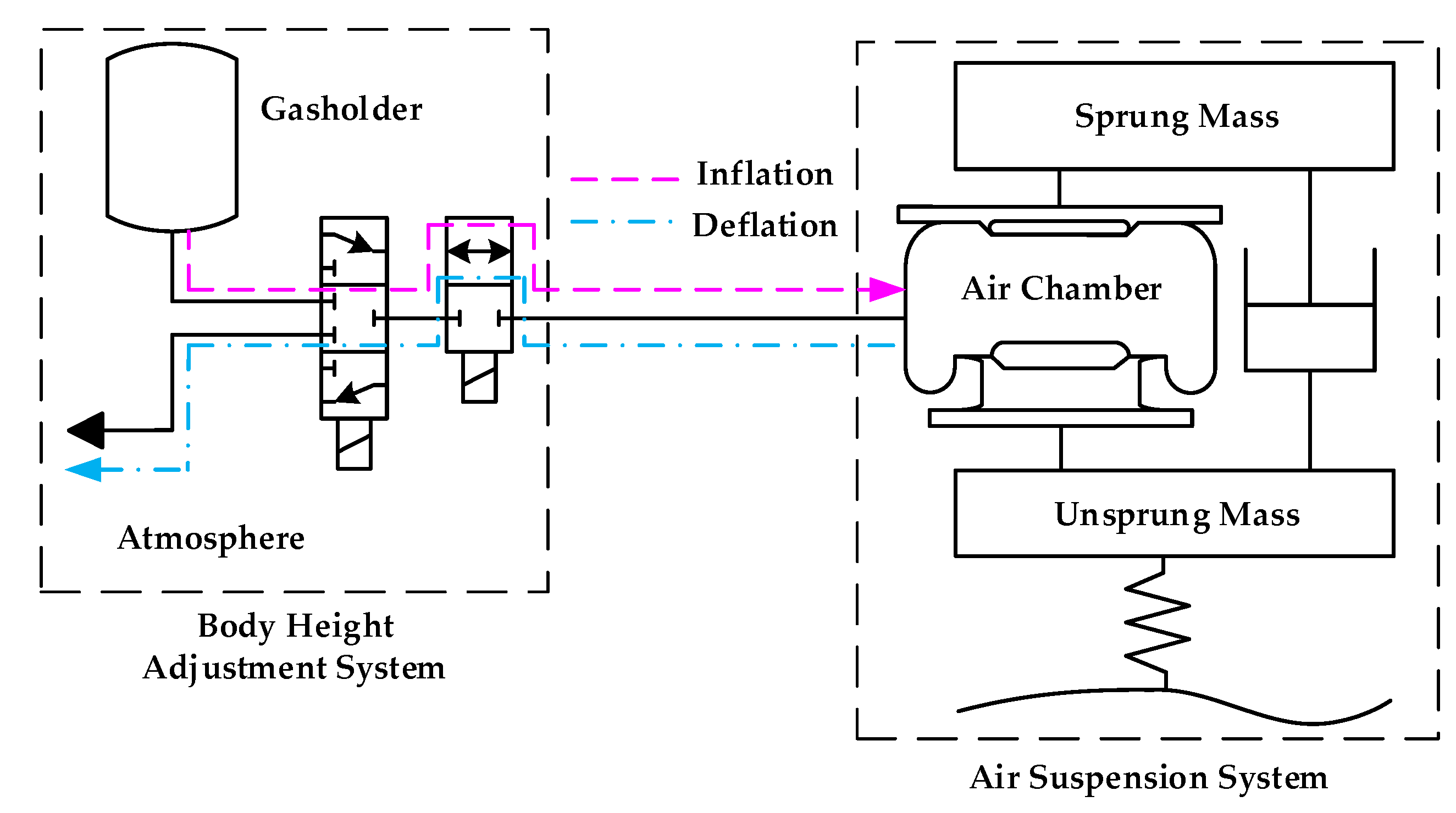 Energies 11 00455 g003