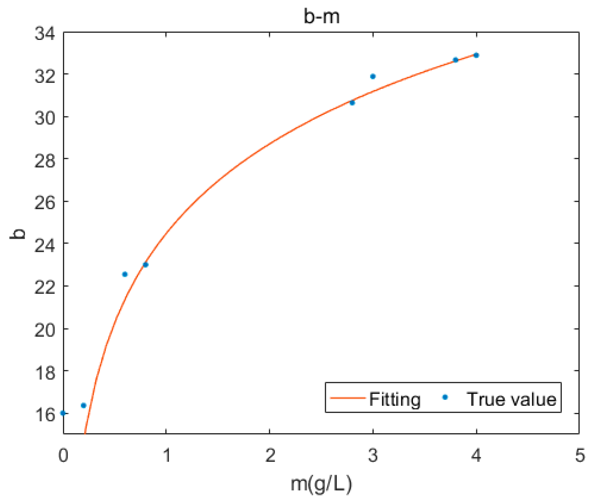 Energies Free FullText Estimation of the Diesel Particulate Filter Soot Load Based on an