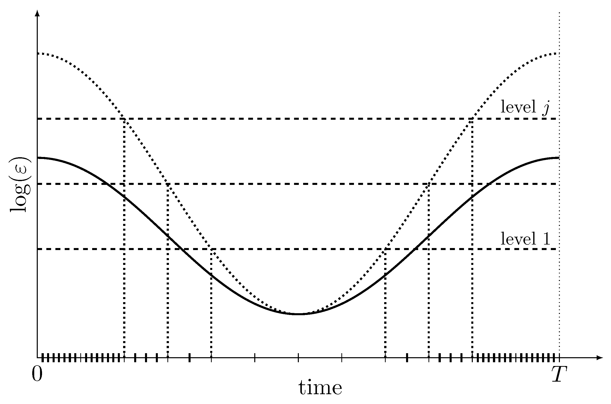Energies 11 00475 g004