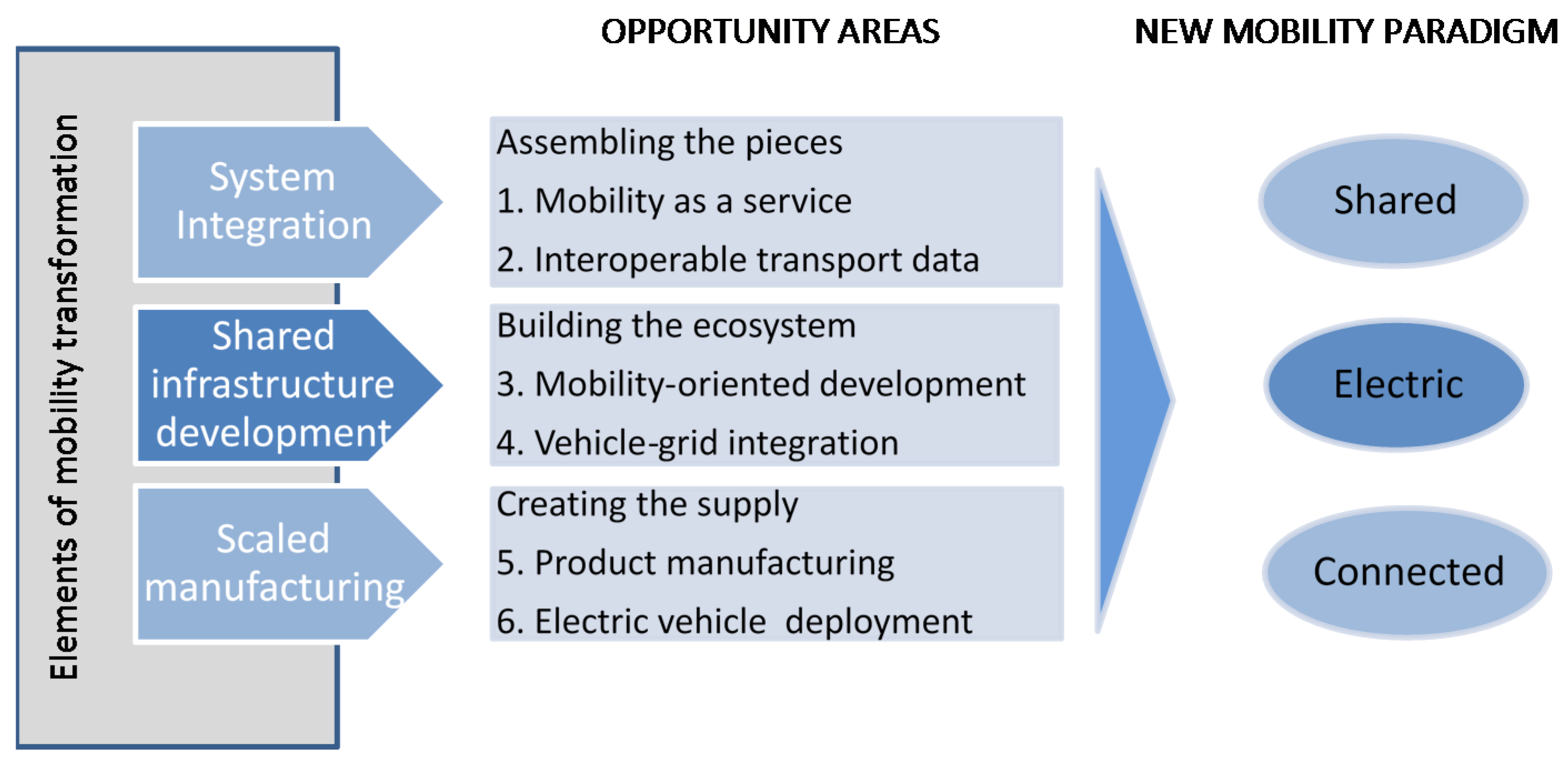 Energies 11 00483 g003