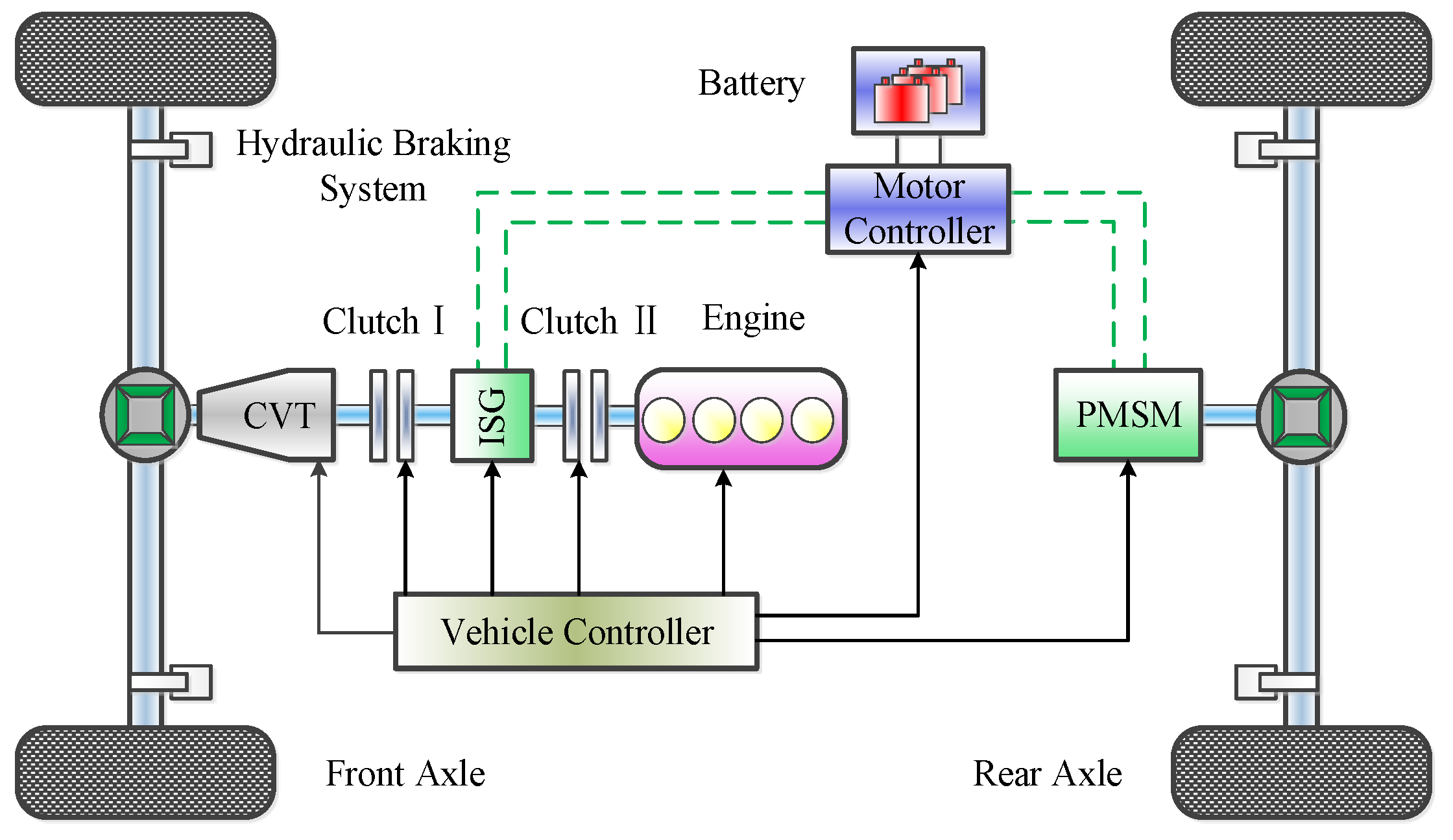 Energies Free FullText Regenerative Braking Compensatory Control