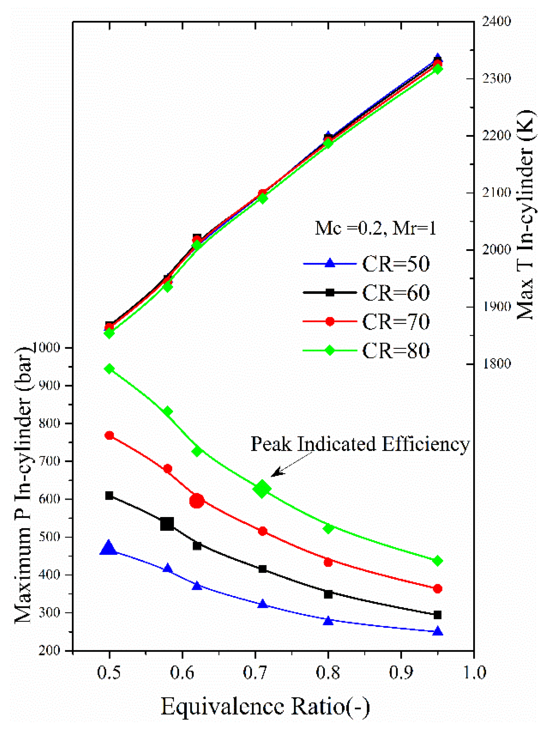 Energies 11 00513 g007