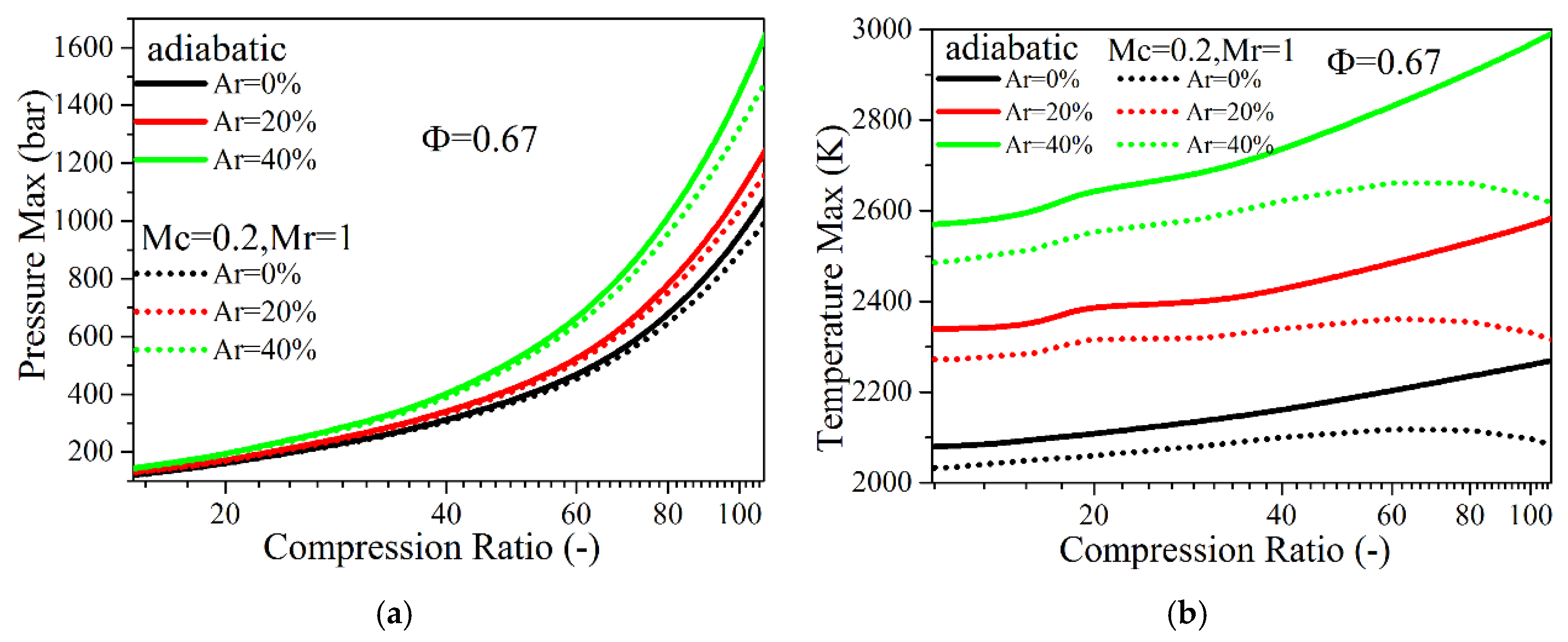 Energies 11 00513 g009