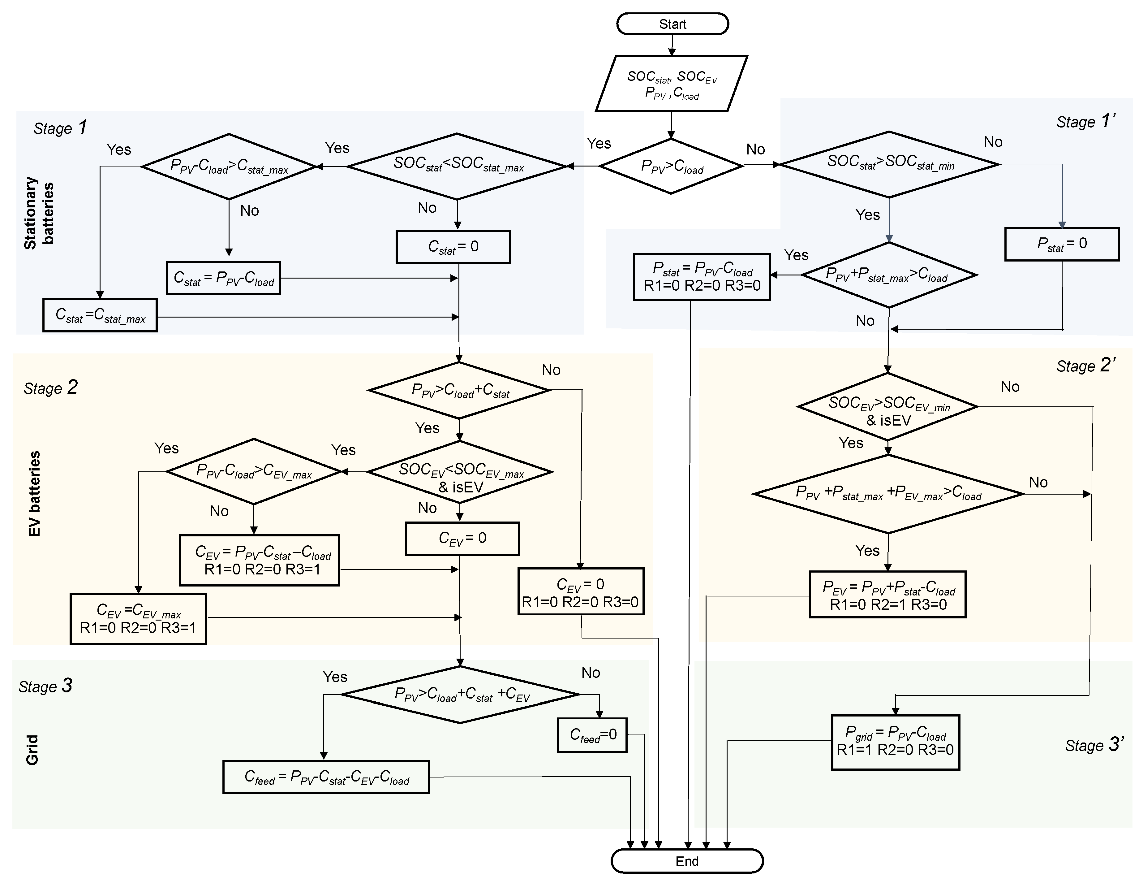 Energies 11 00522 g004 Energies 11 00522 g004