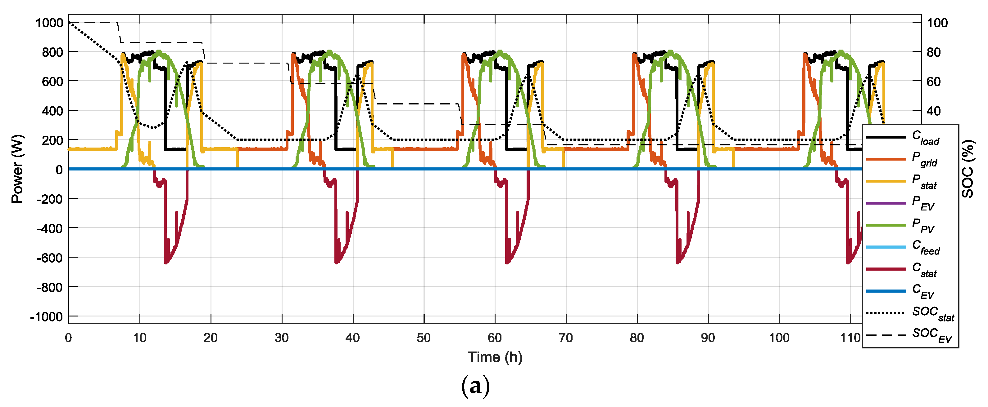 Energies 11 00522 g006a Energies 11 00522 g006a