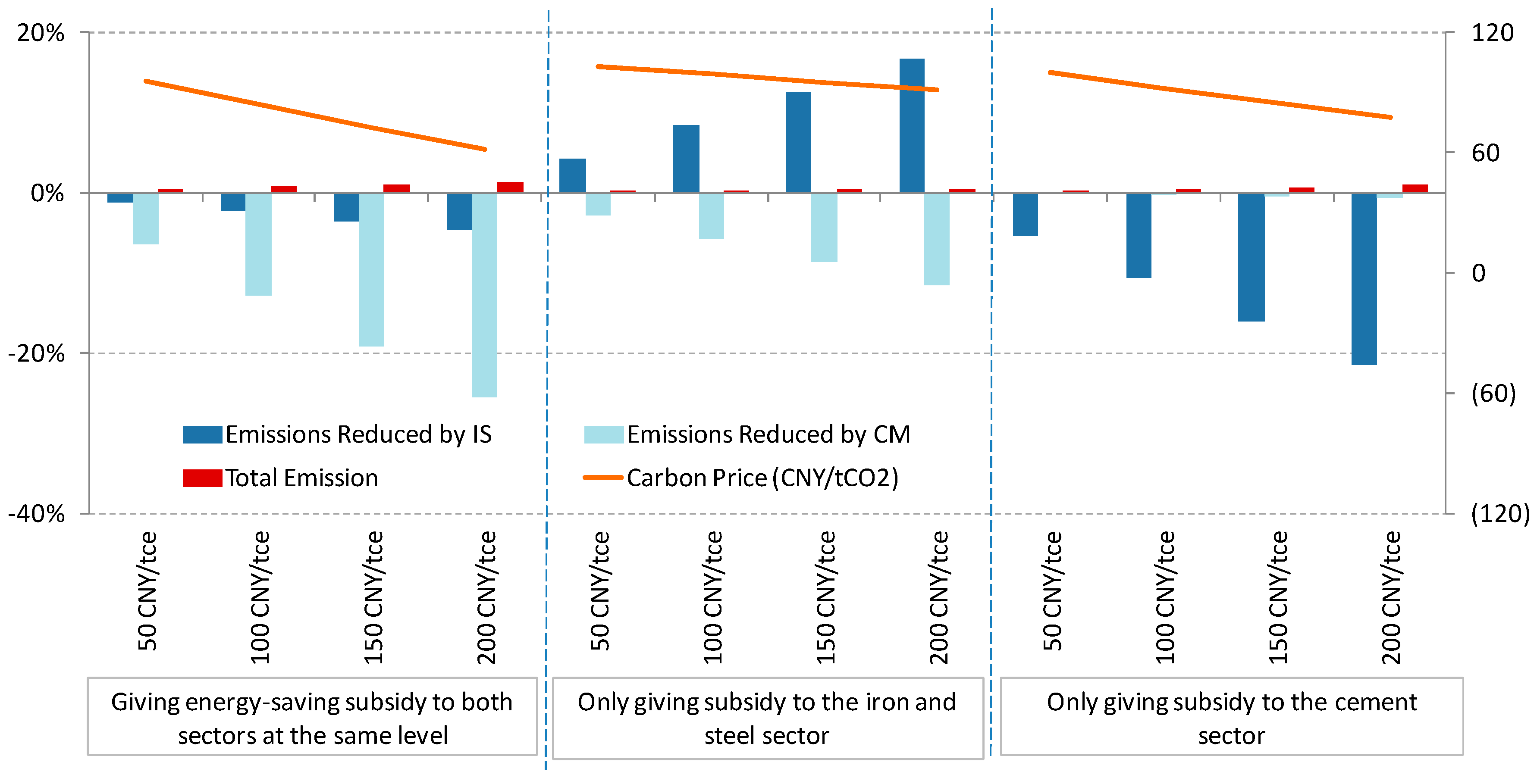 carbon emission abatement Y innovations for greenhouse gas emission reductions a new icca report on a life cycle quantification of carbon abatement solutions enabled by the chemical industry. carbon emission abatement Y innovations for greenhouse gas emission reductions a new icca report on a life cycle quantification of carbon abatement solutions enabled by the chemical industry.
