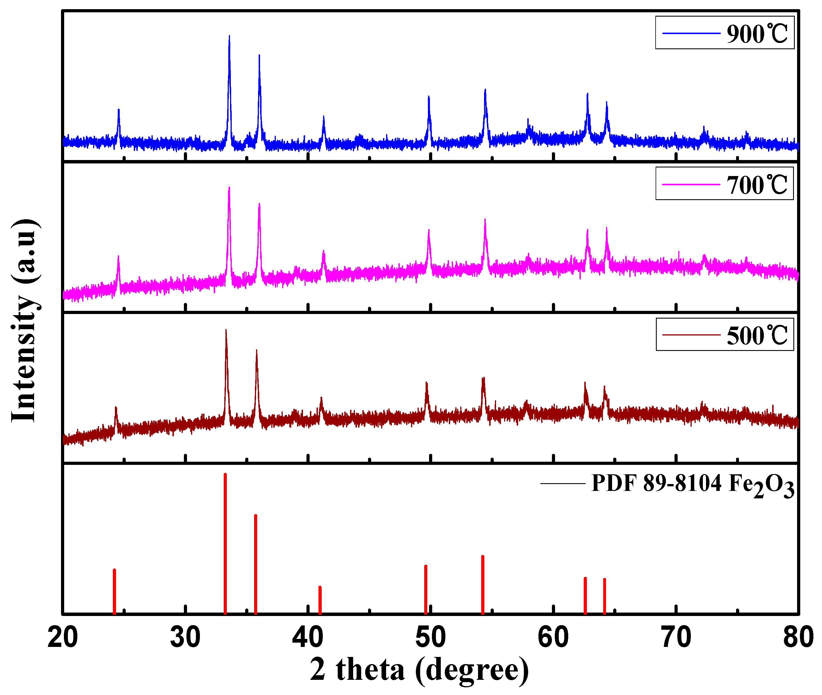 seismic traveltime tomography of the crust and lithosphere 2004