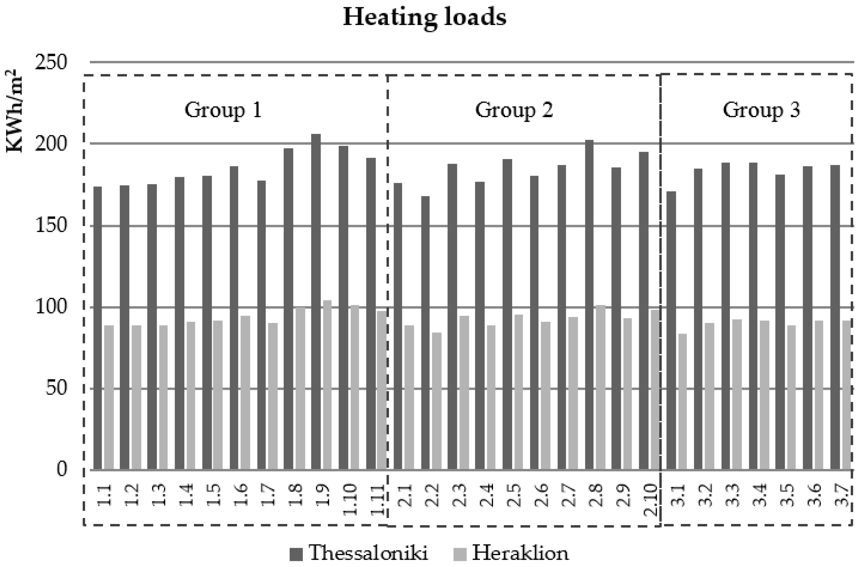 Energies 11 00582 g006