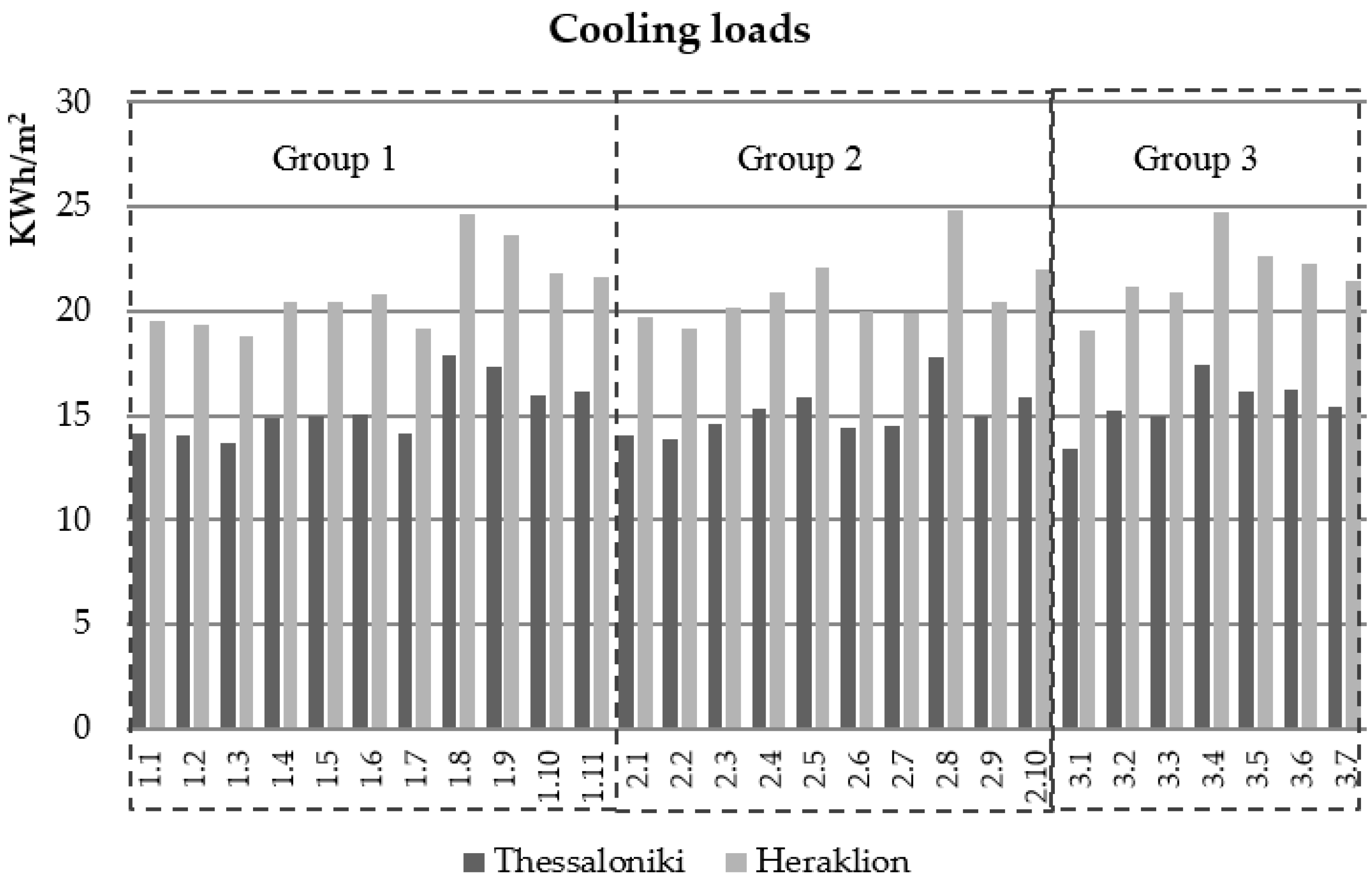 Energies 11 00582 g007