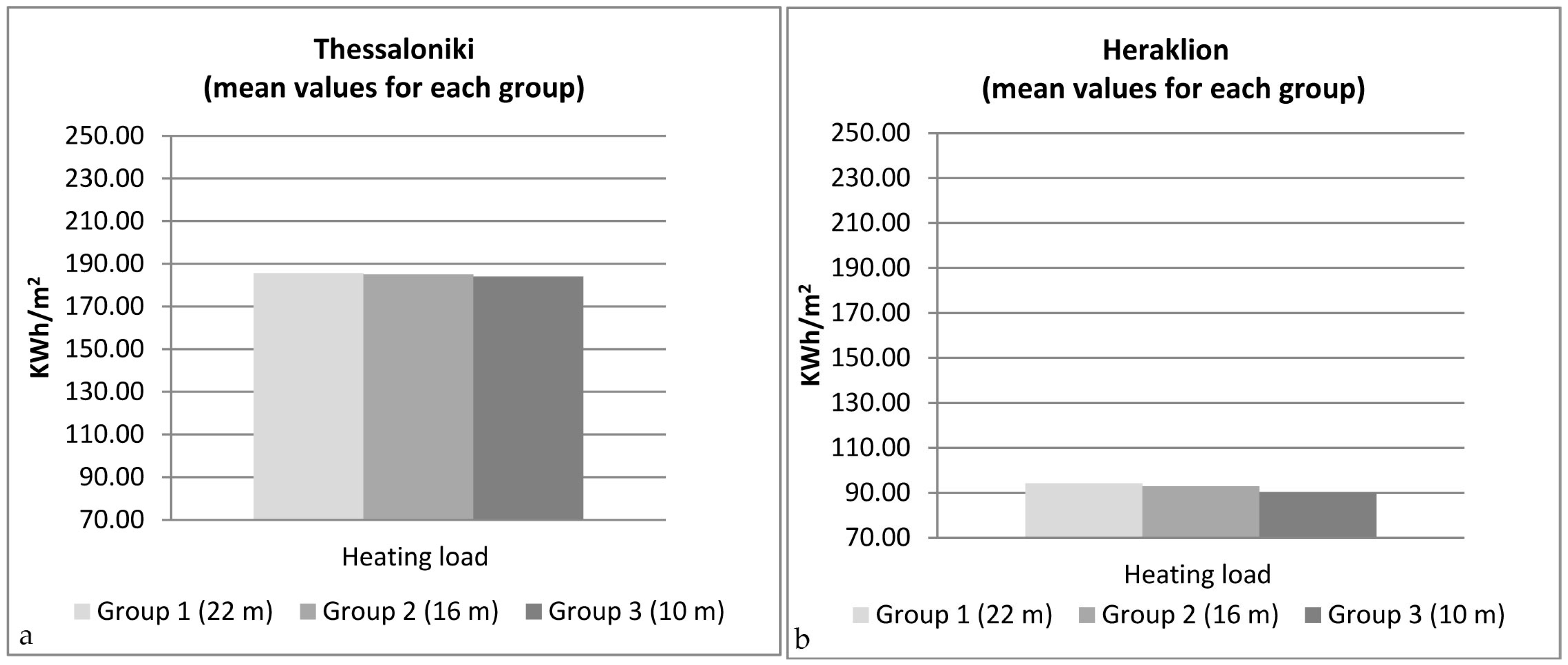 Energies 11 00582 g009