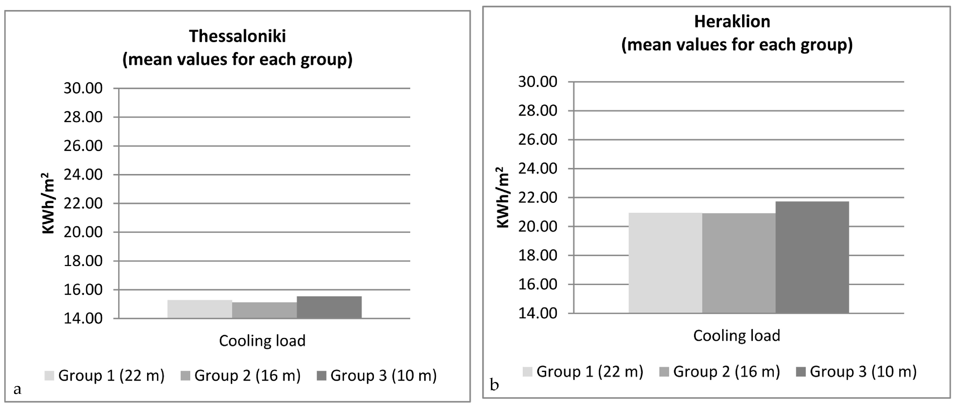 Energies 11 00582 g010
