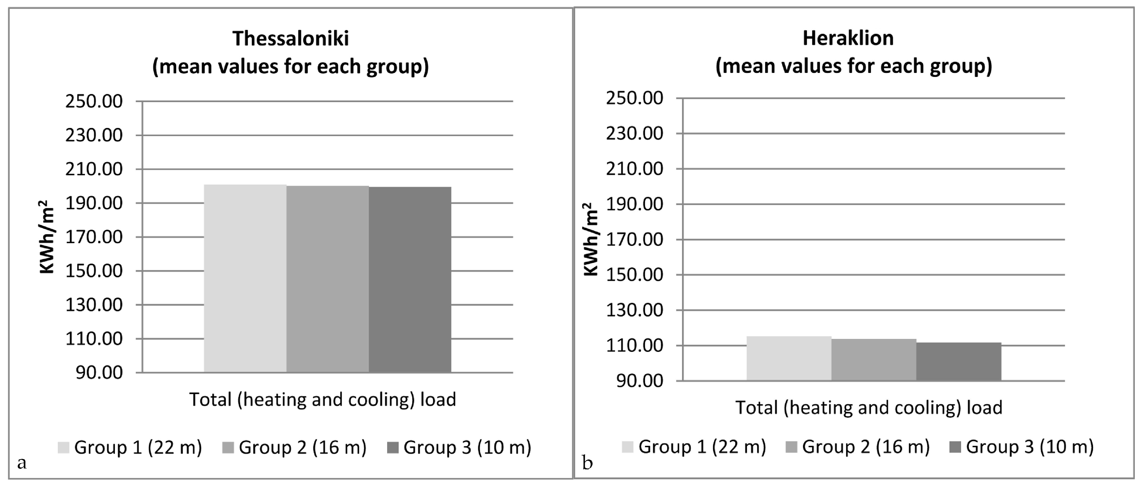 Energies 11 00582 g011