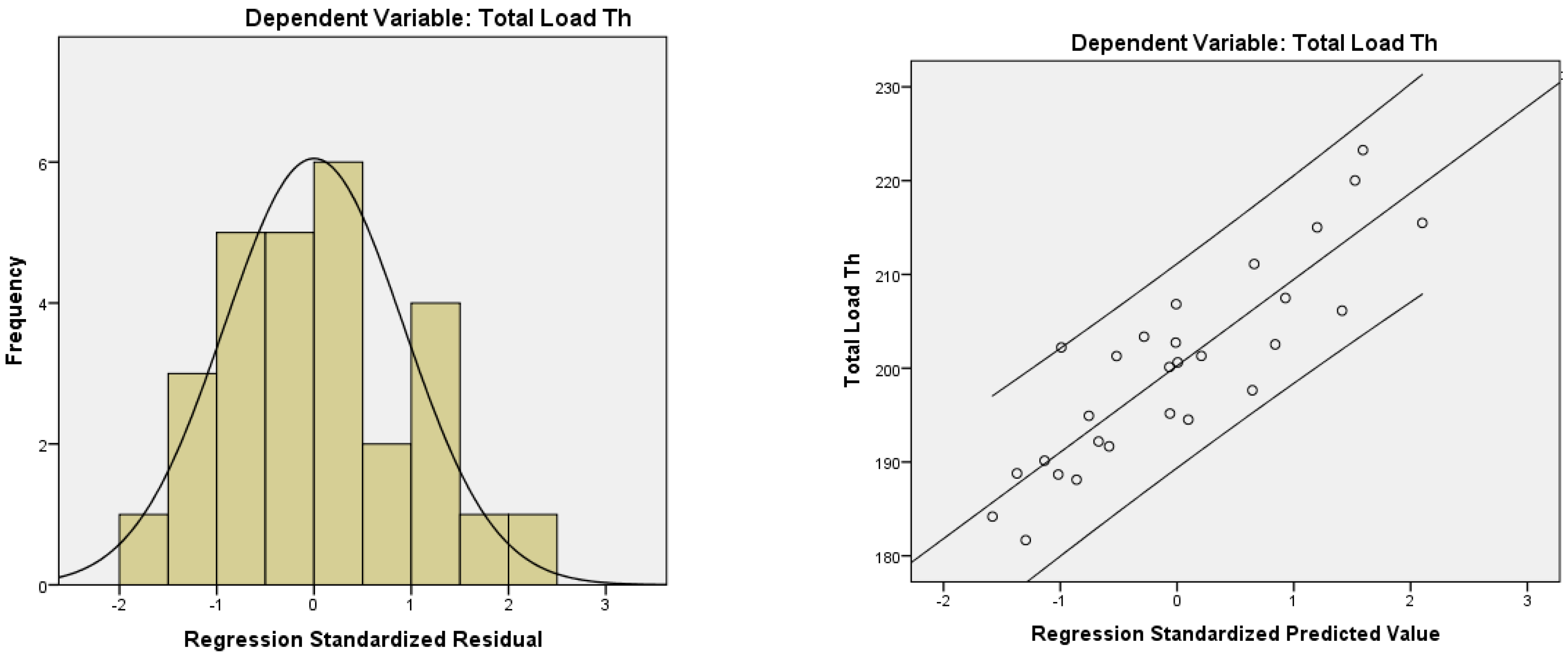 Energies 11 00582 g012