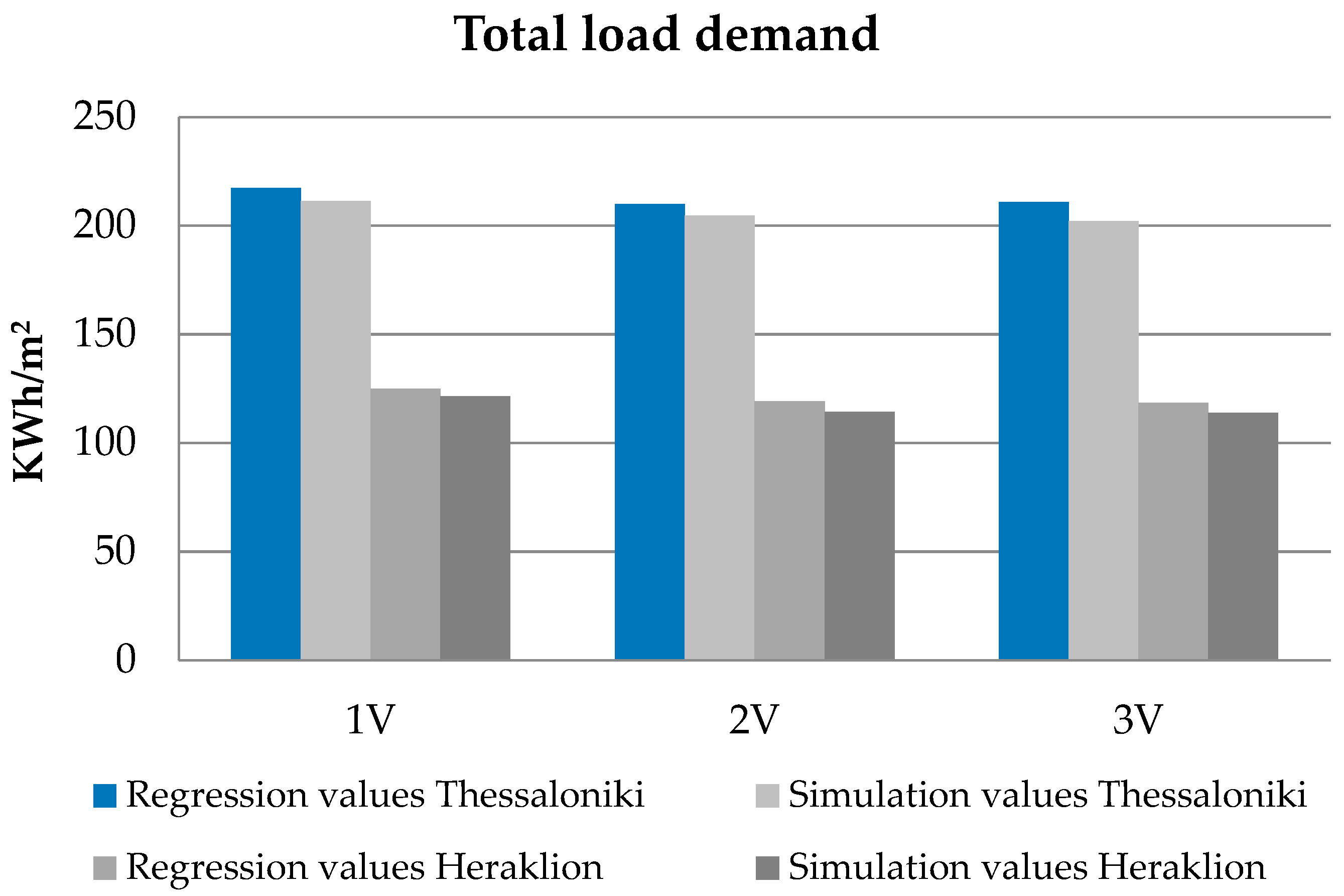 Energies 11 00582 g014