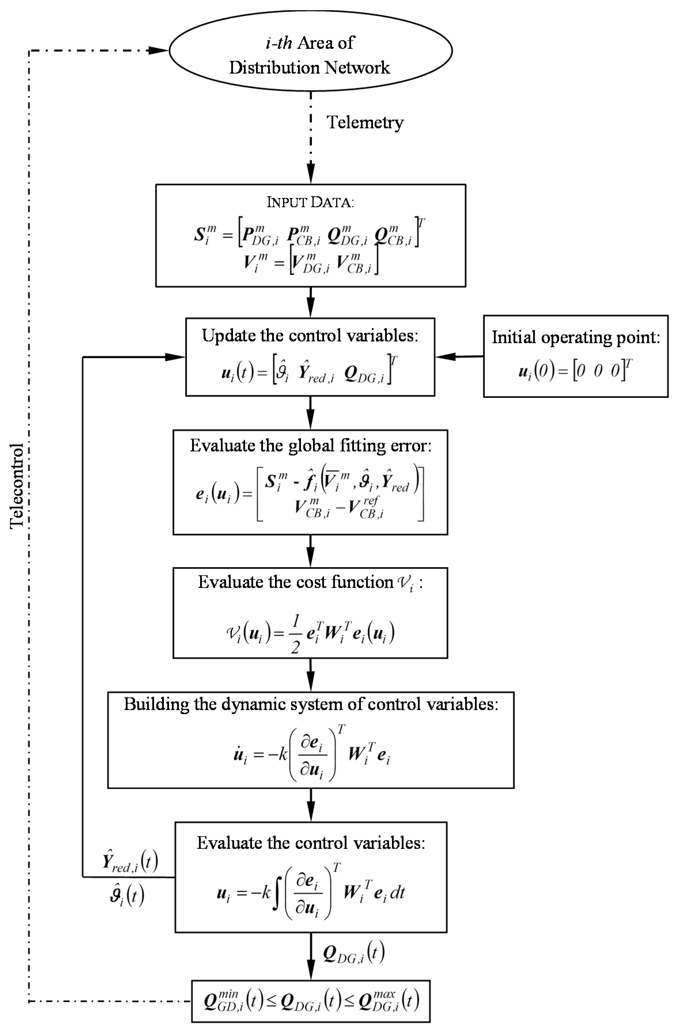 Energies 11 00583 g002