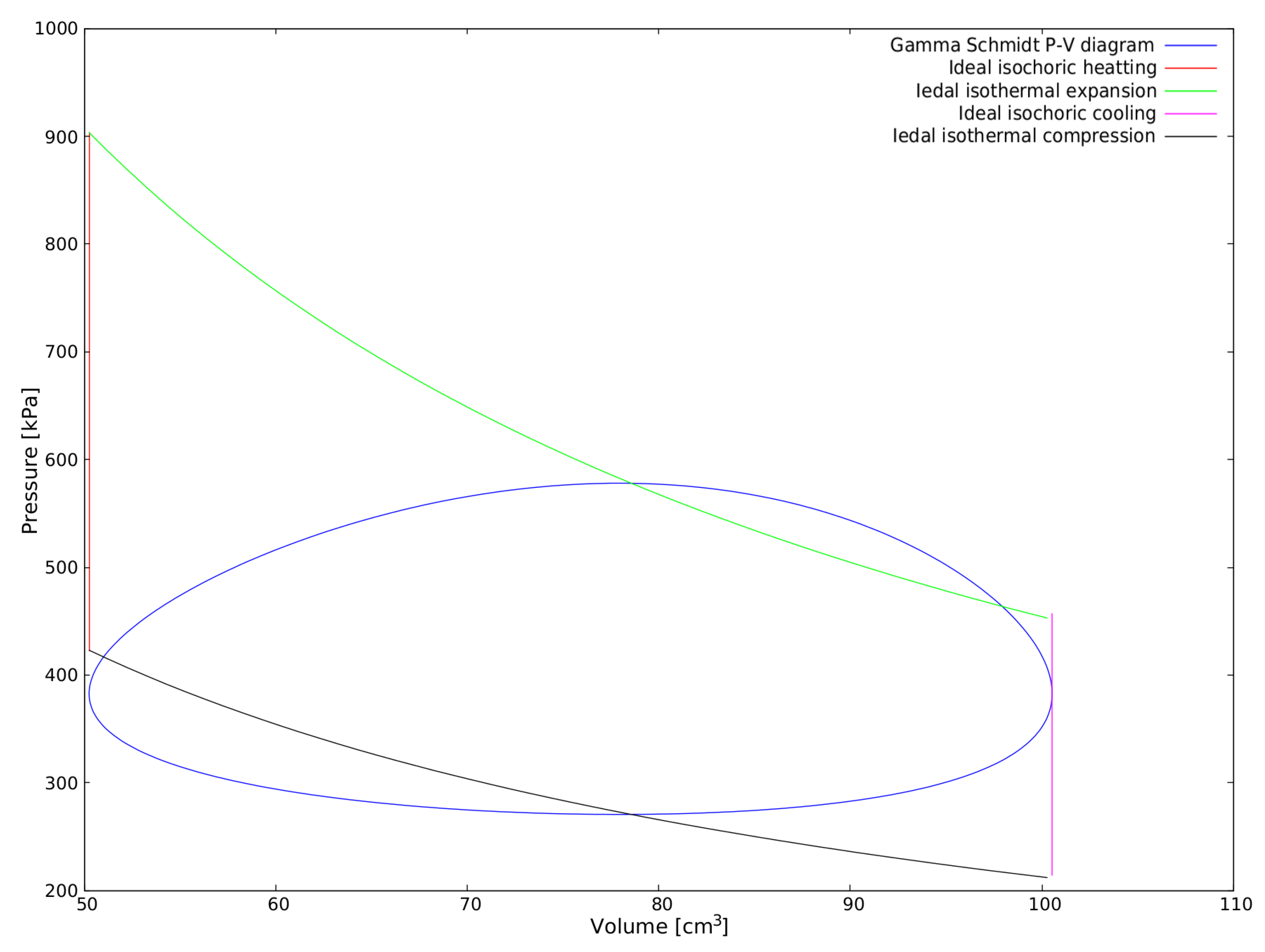 Energies 11 00584 g012