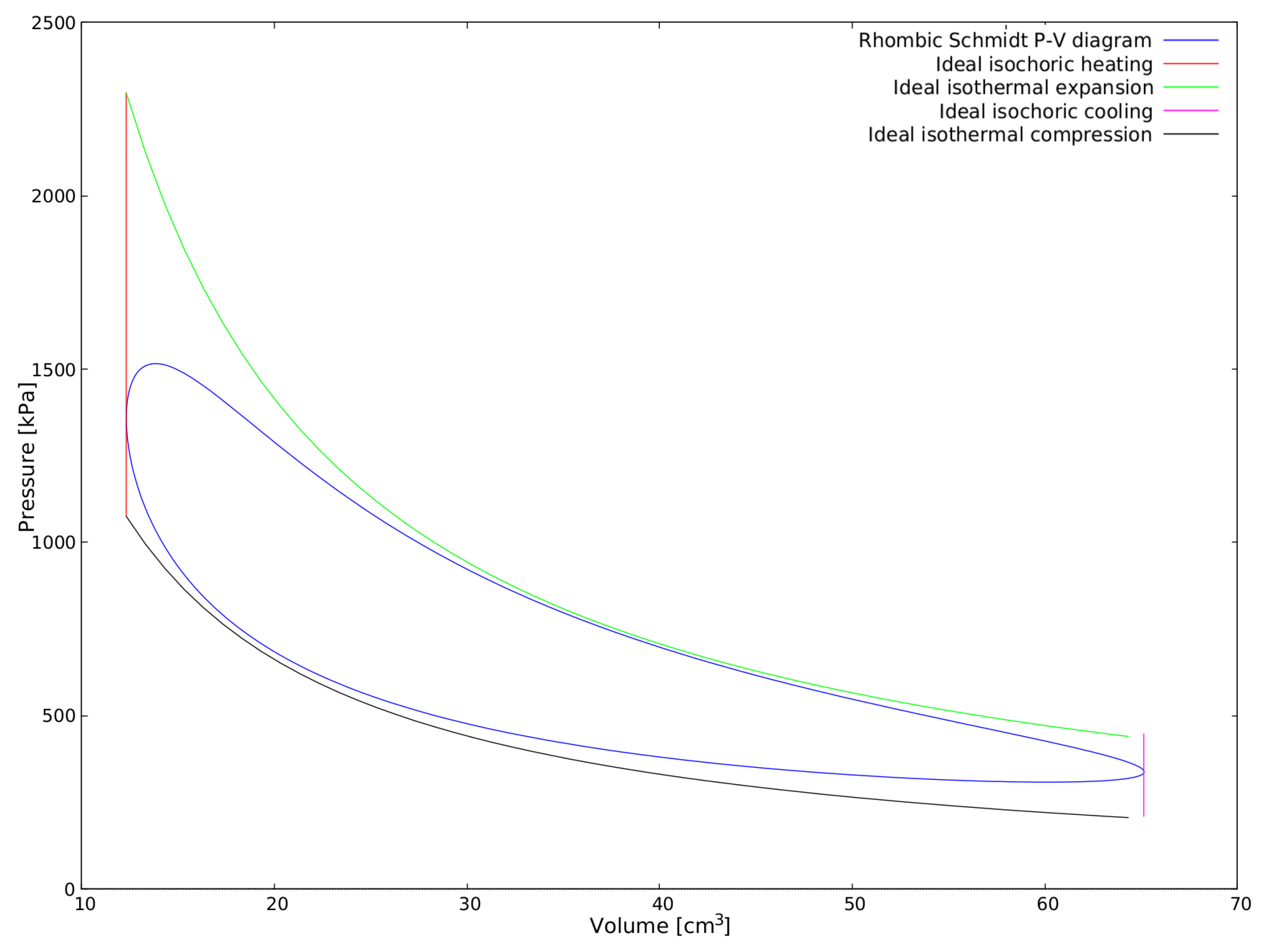 Energies 11 00584 g013