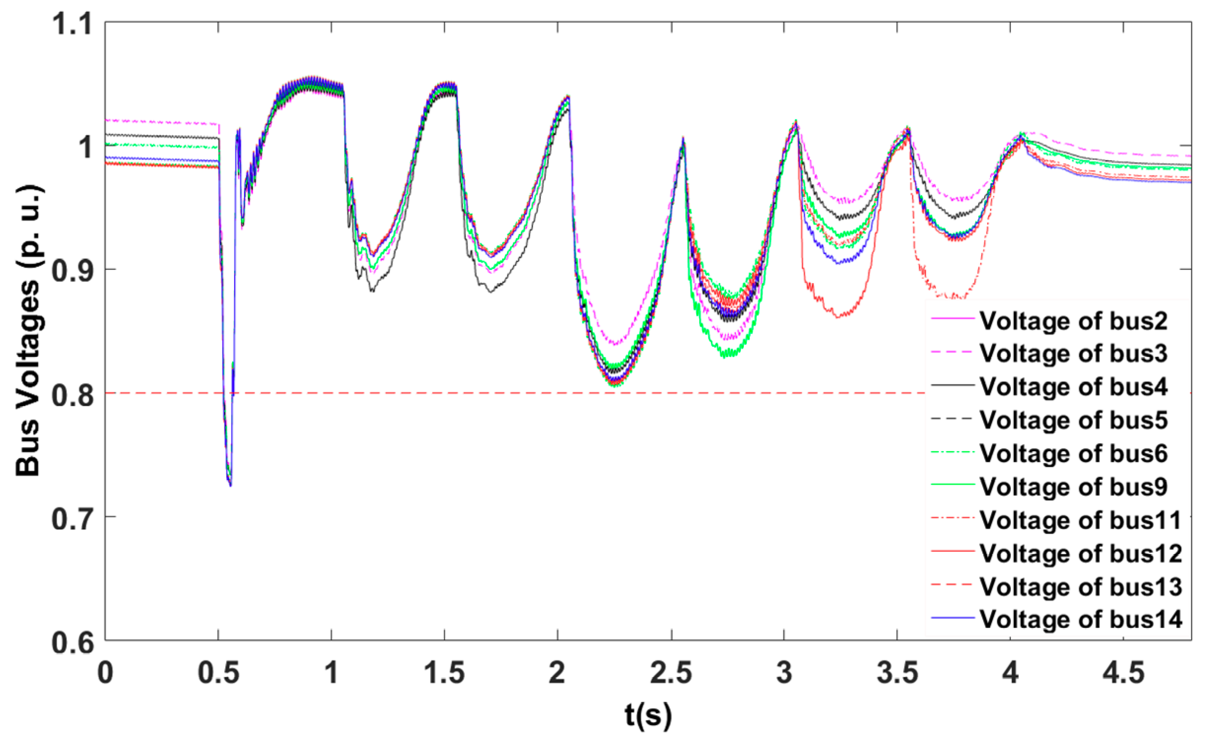 Energies 11 00597 g005