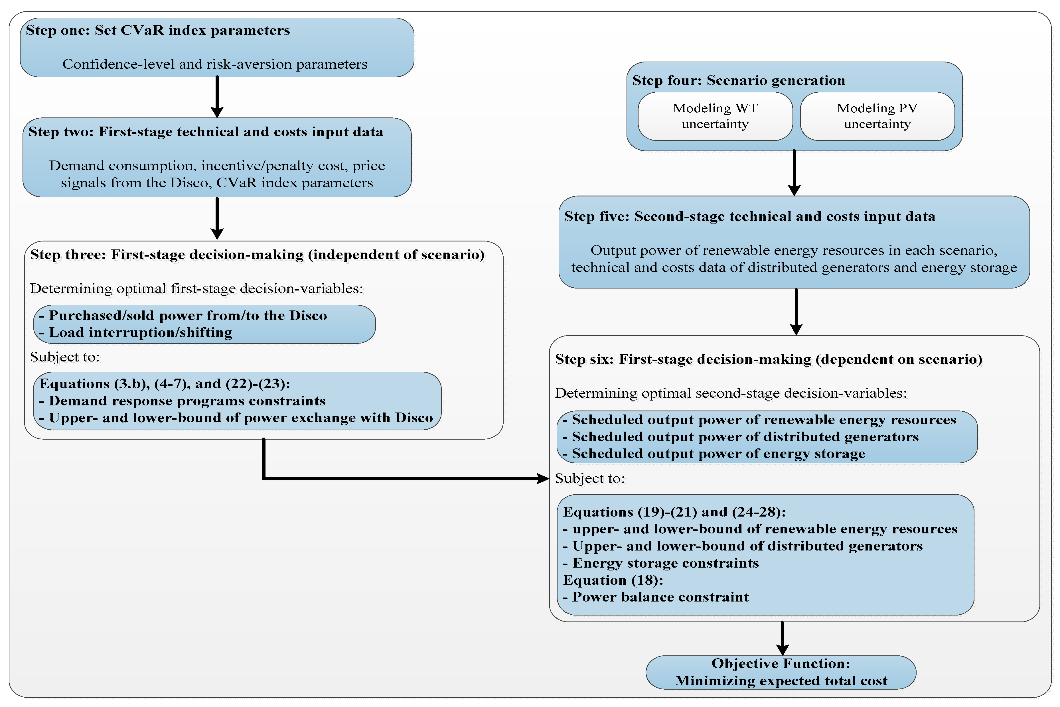 Energies 11 00610 g002
