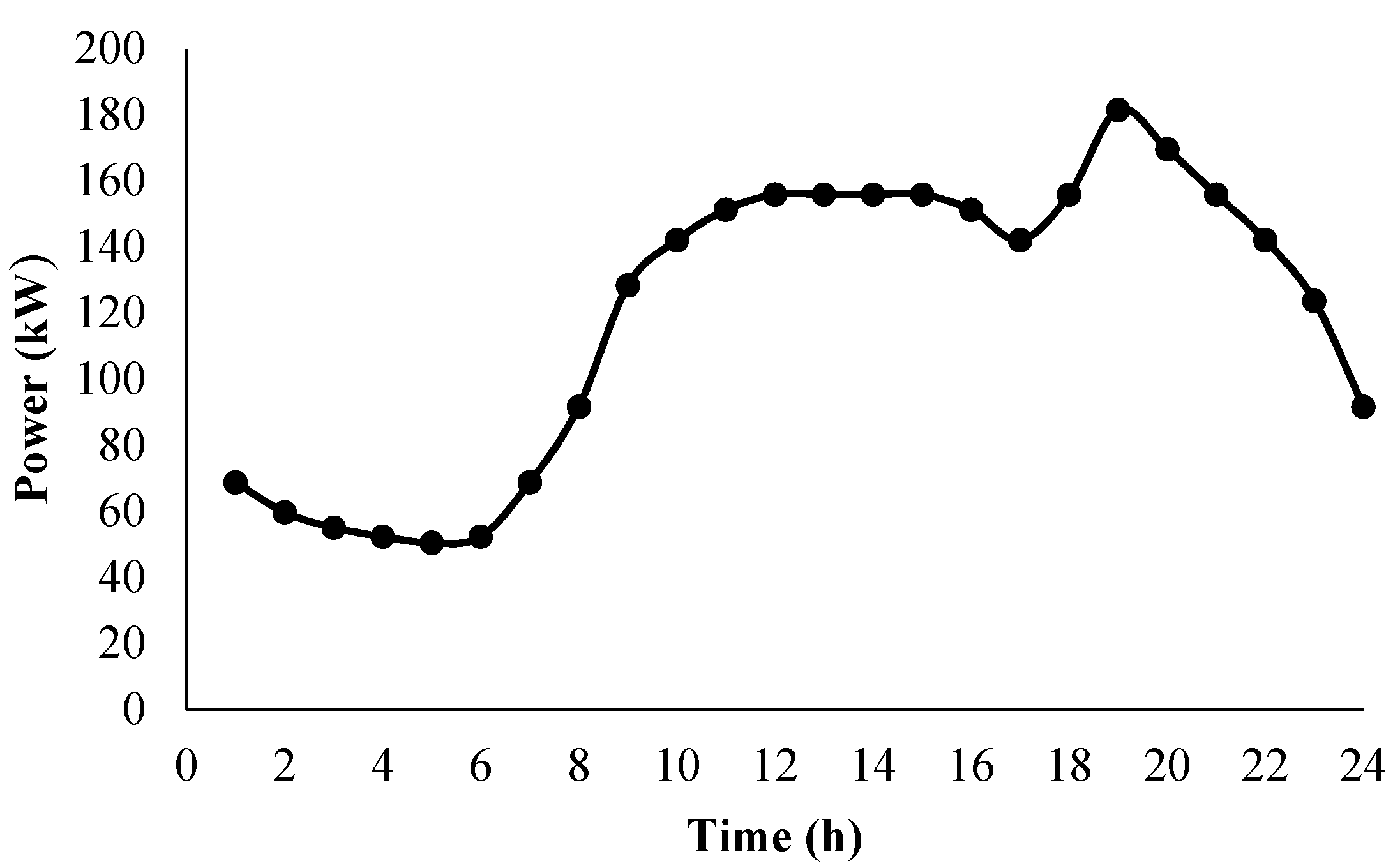 Energies 11 00610 g003