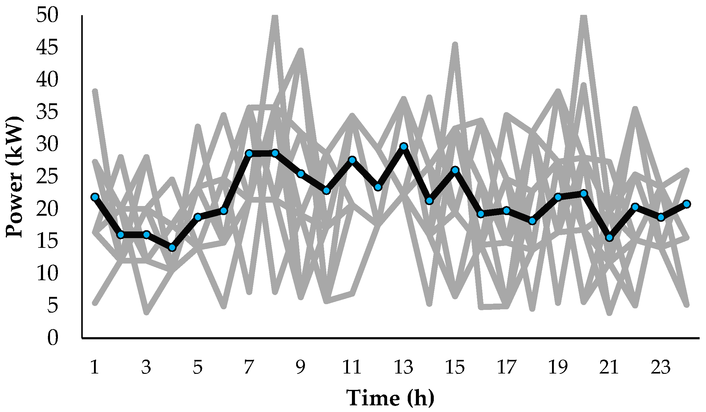 Energies 11 00610 g004