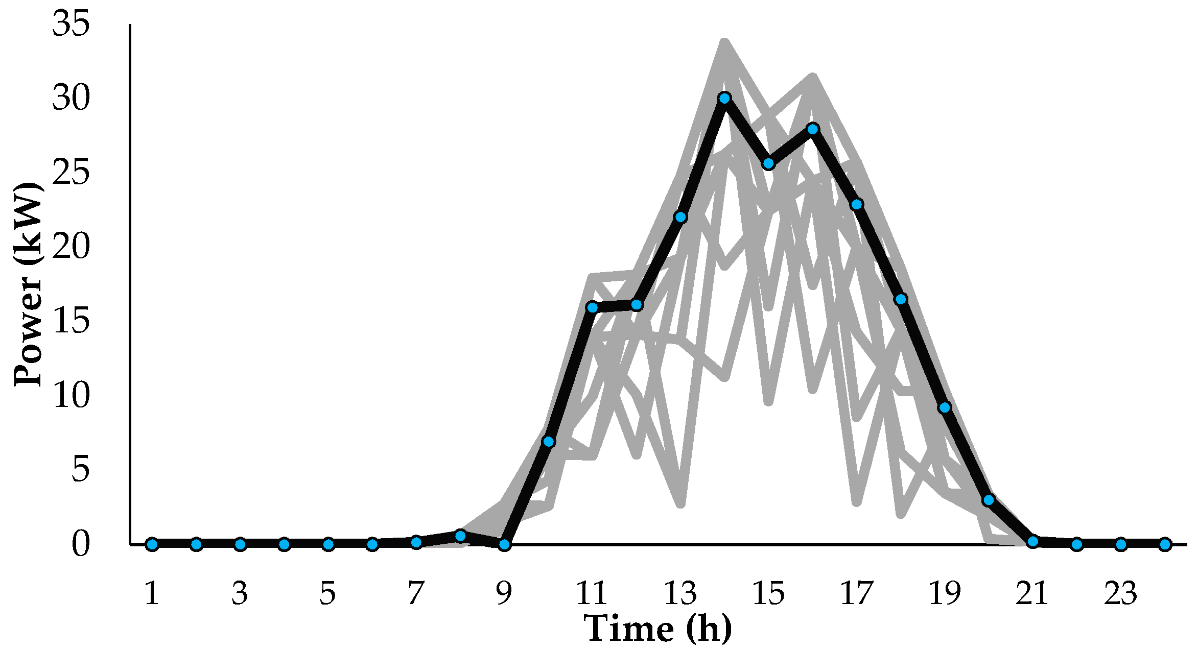 Energies 11 00610 g005