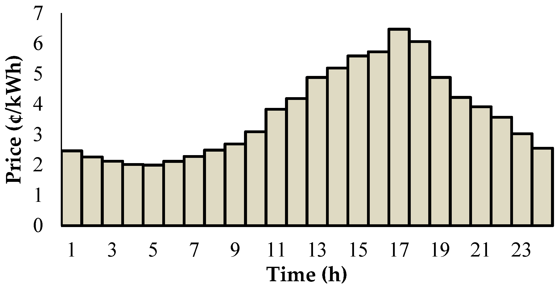 Energies 11 00610 g006