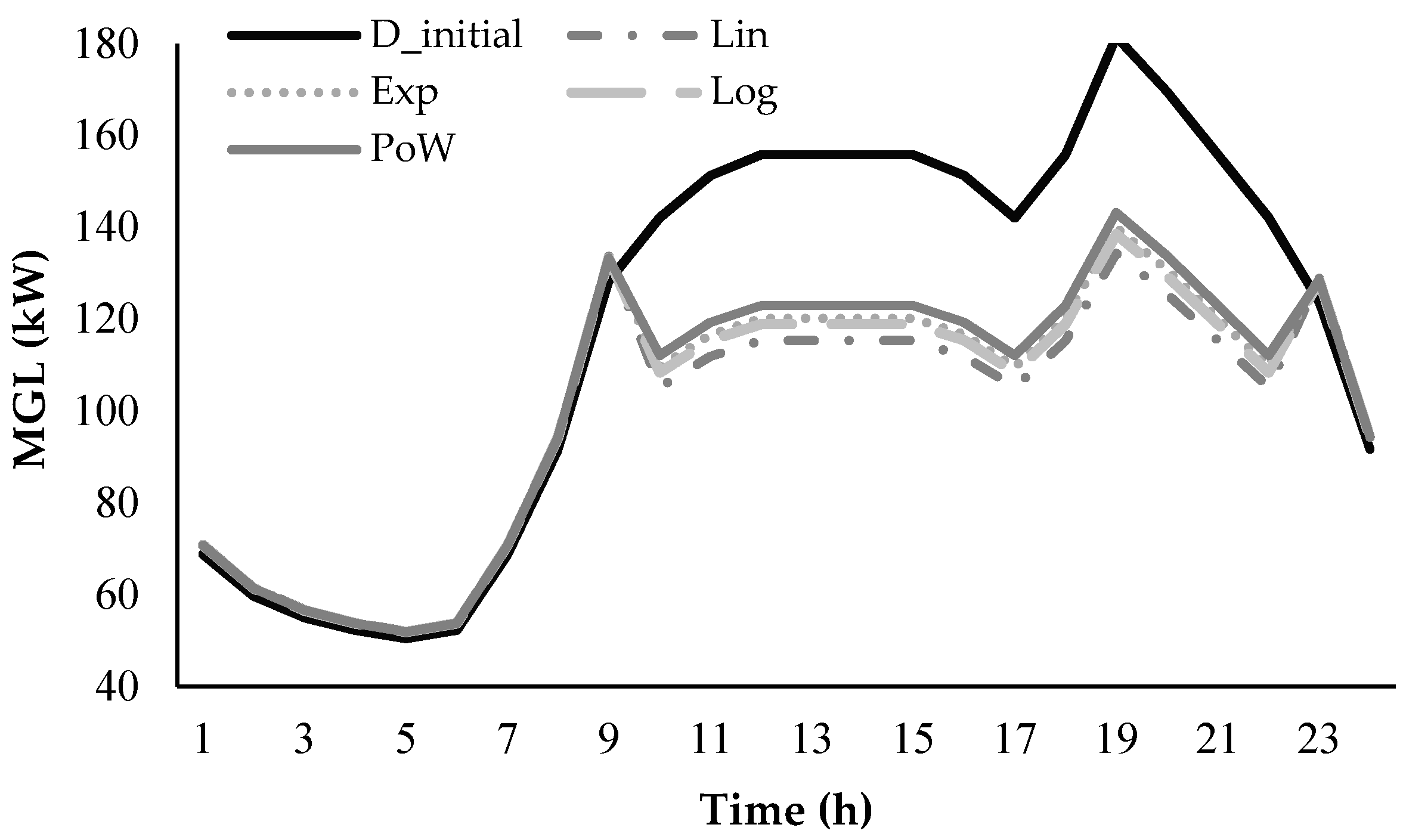 Energies 11 00610 g007