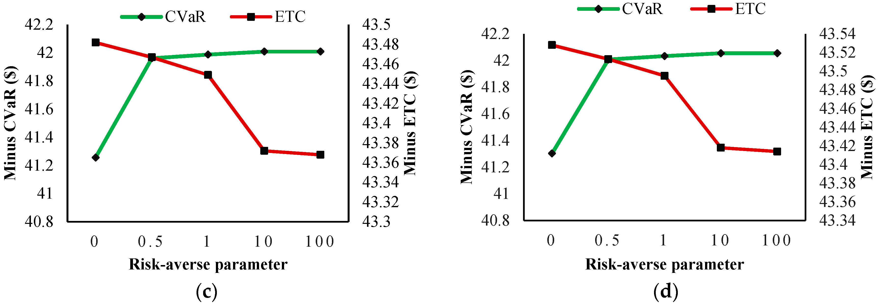 Energies 11 00610 g009b