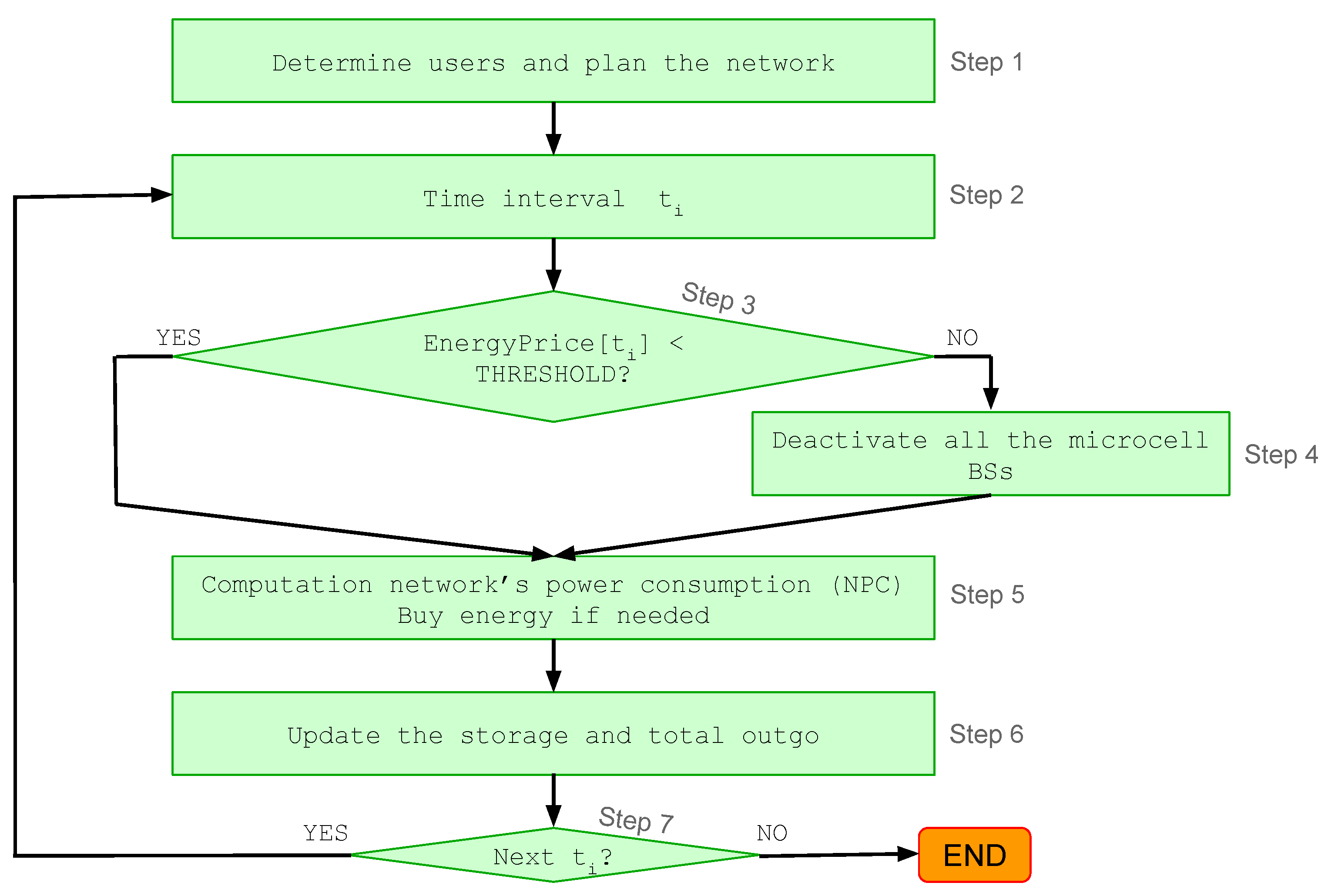 Energies 11 00617 g005