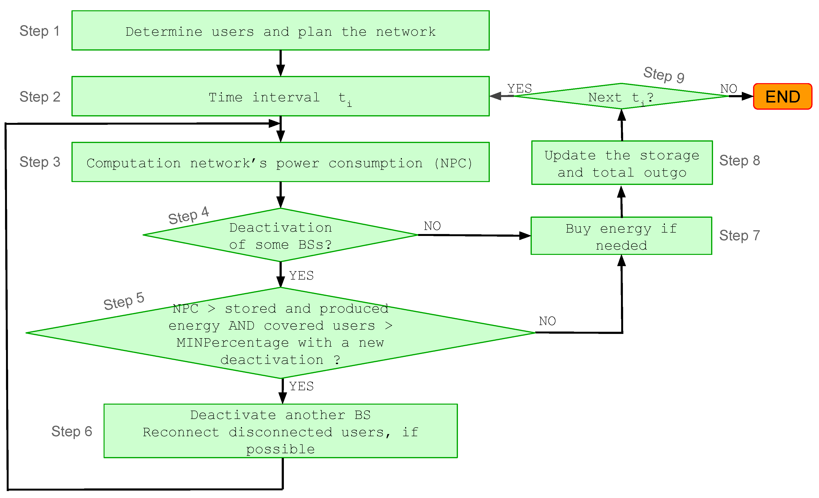 Energies 11 00617 g007
