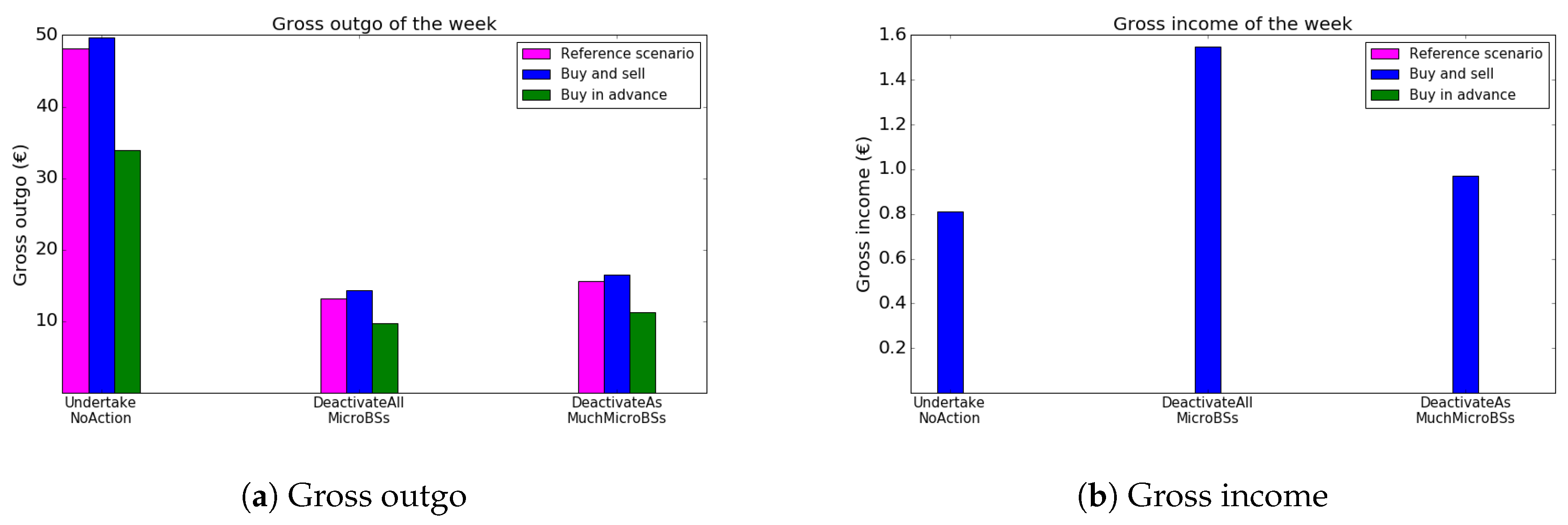 Energies 11 00617 g009