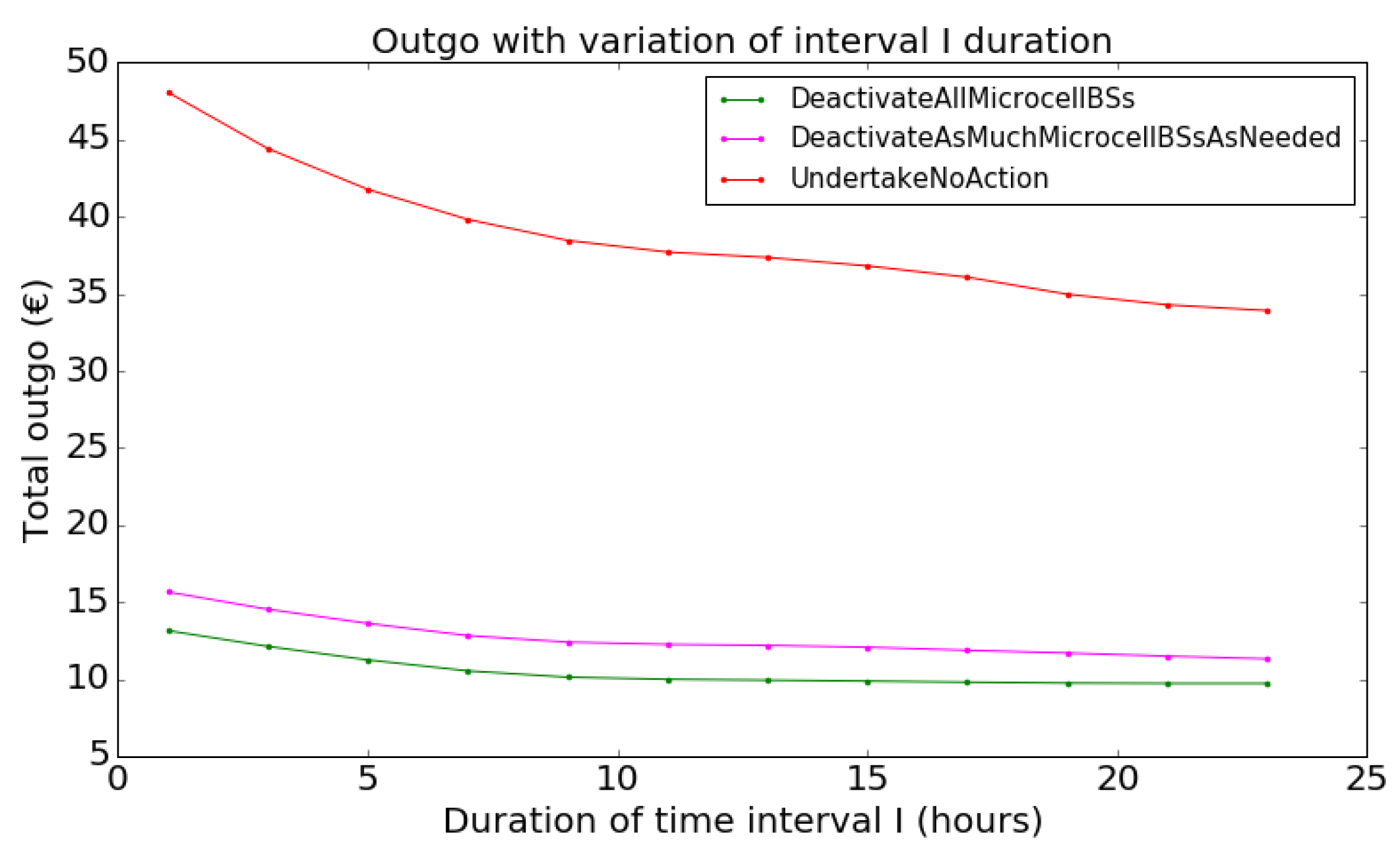 Energies 11 00617 g011
