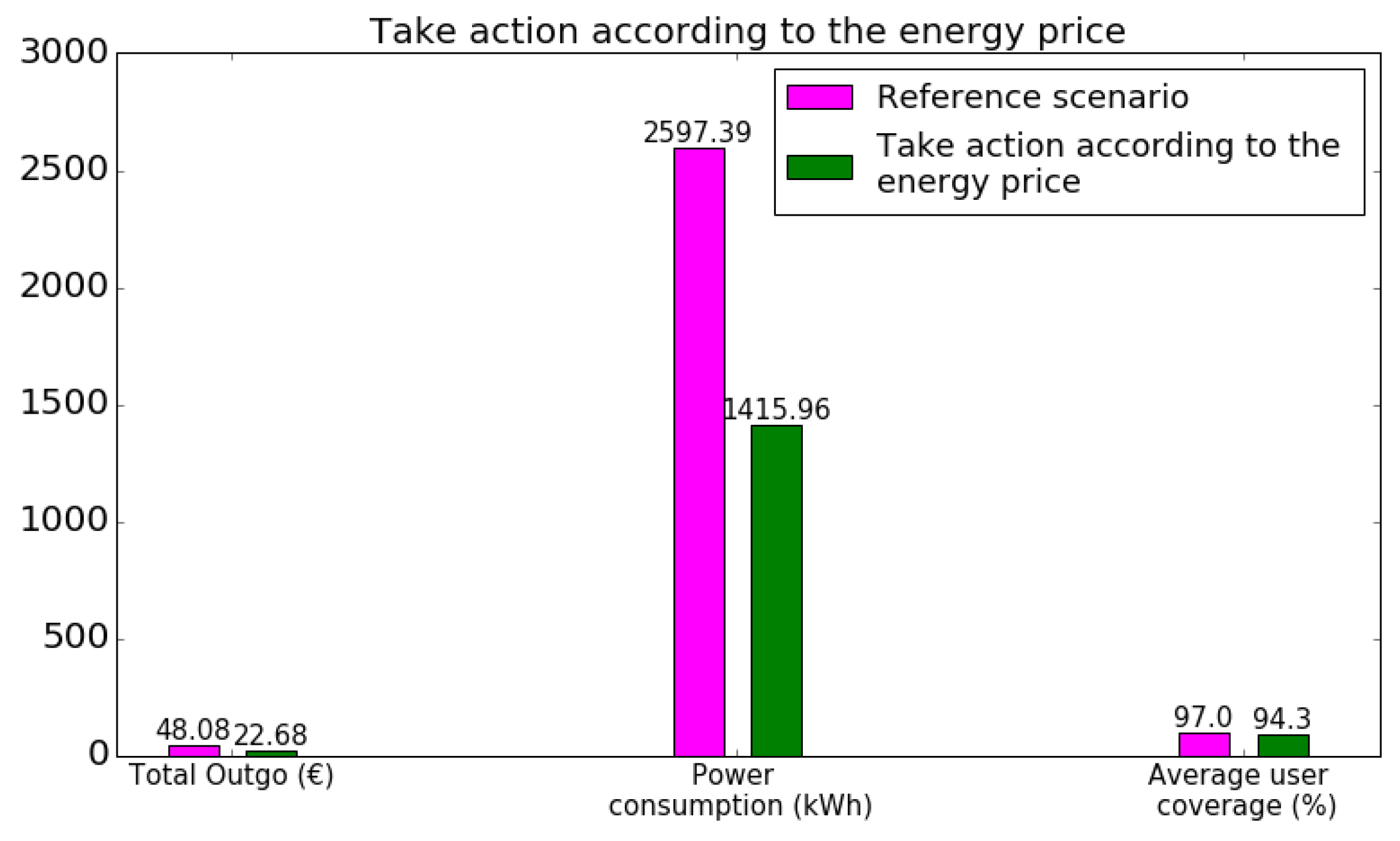 Energies 11 00617 g013