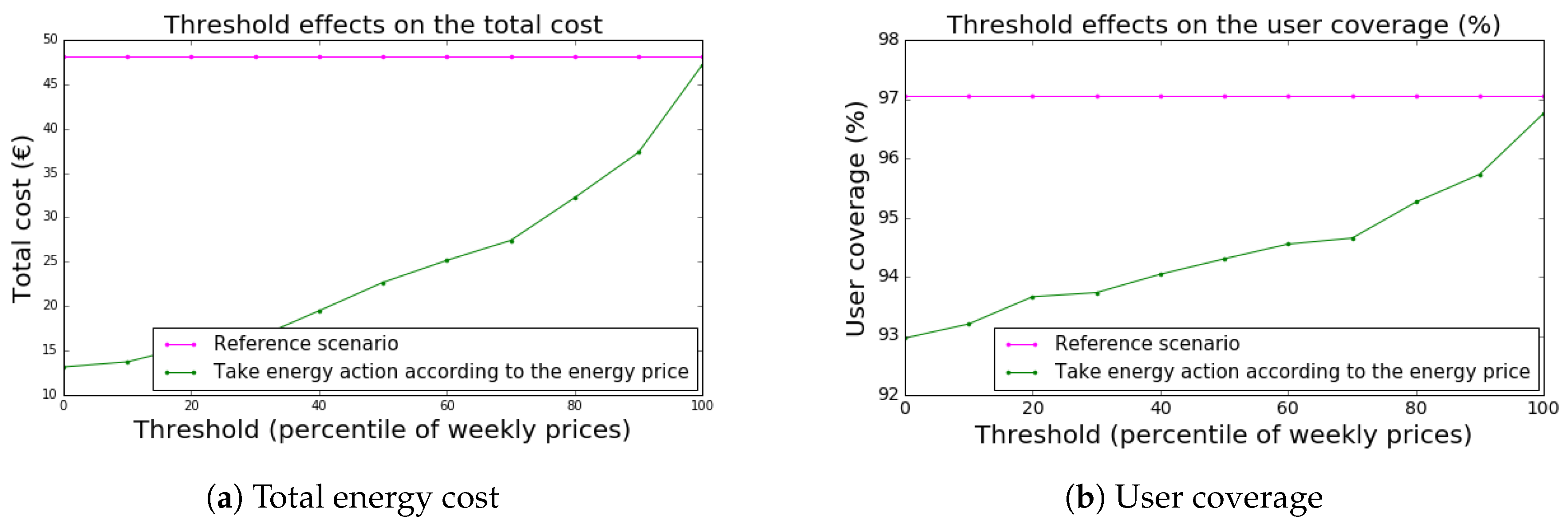 Energies 11 00617 g014