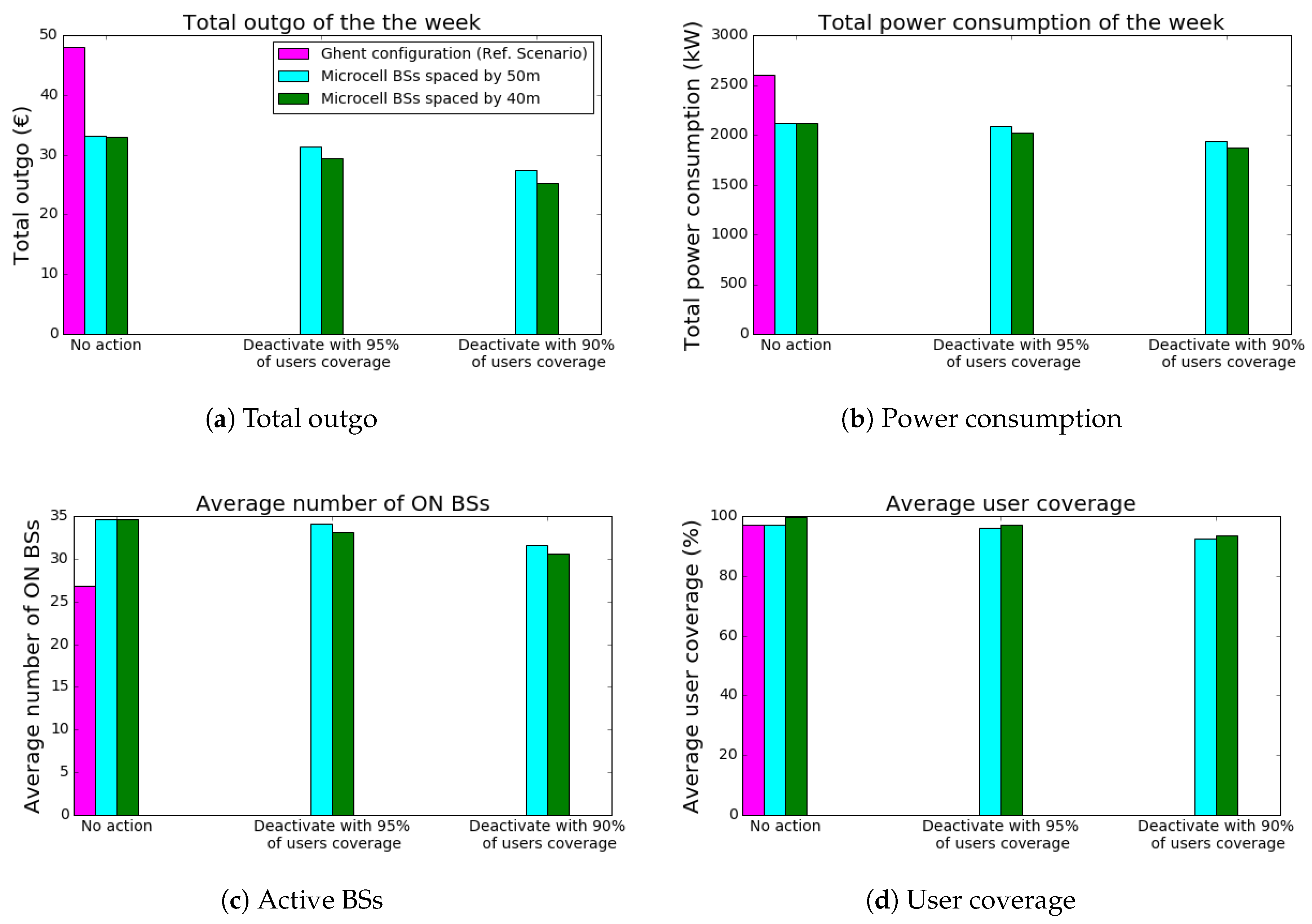 Energies 11 00617 g015