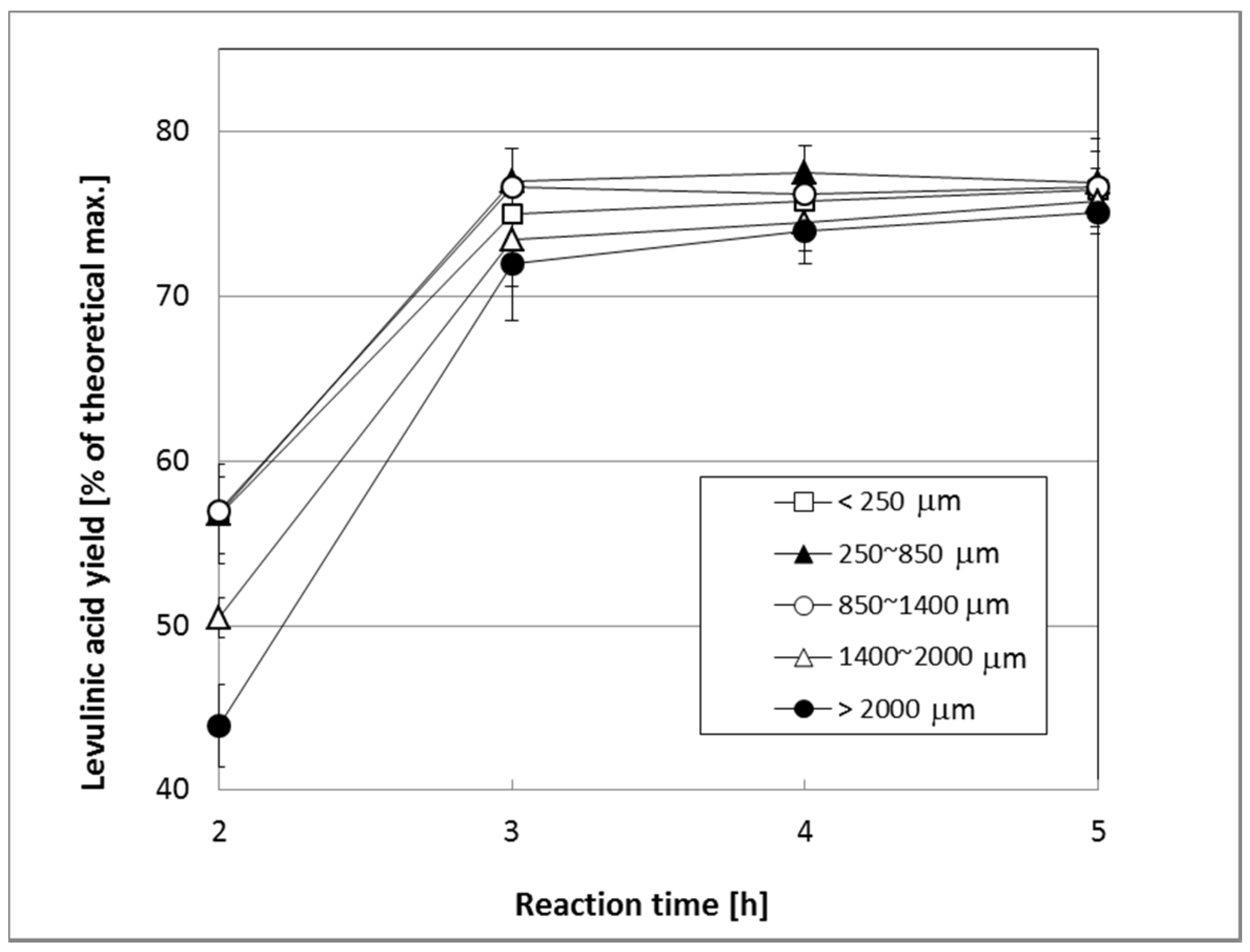 Energies 11 00621 g002