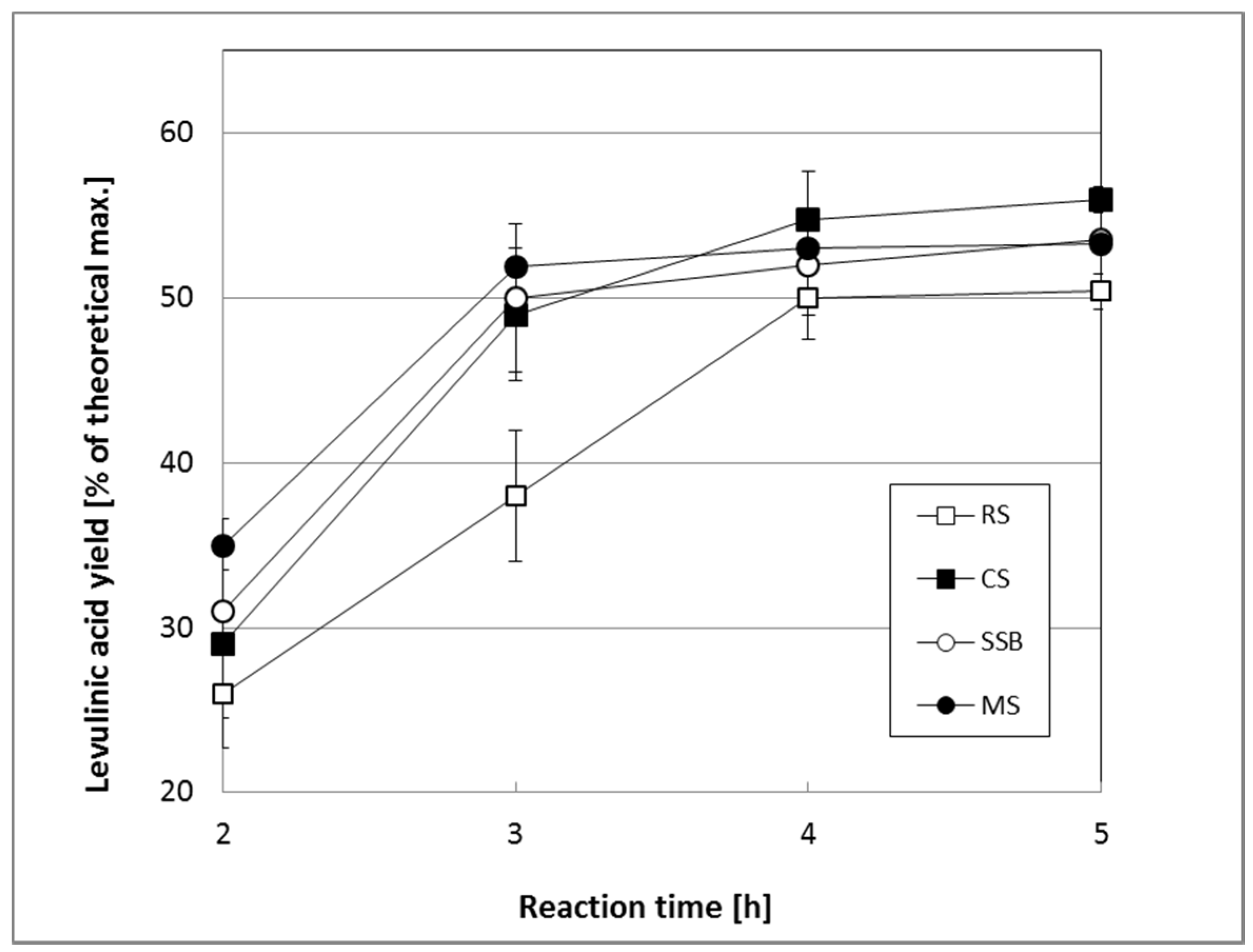 Energies 11 00621 g004