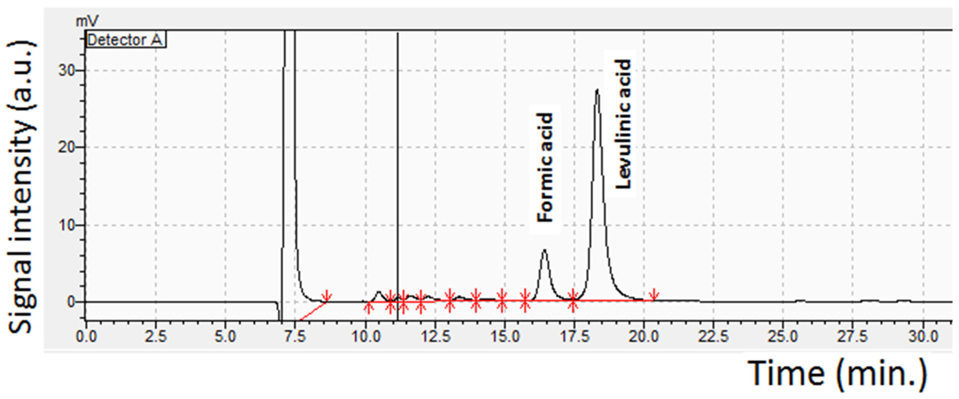 Energies 11 00621 g0a2