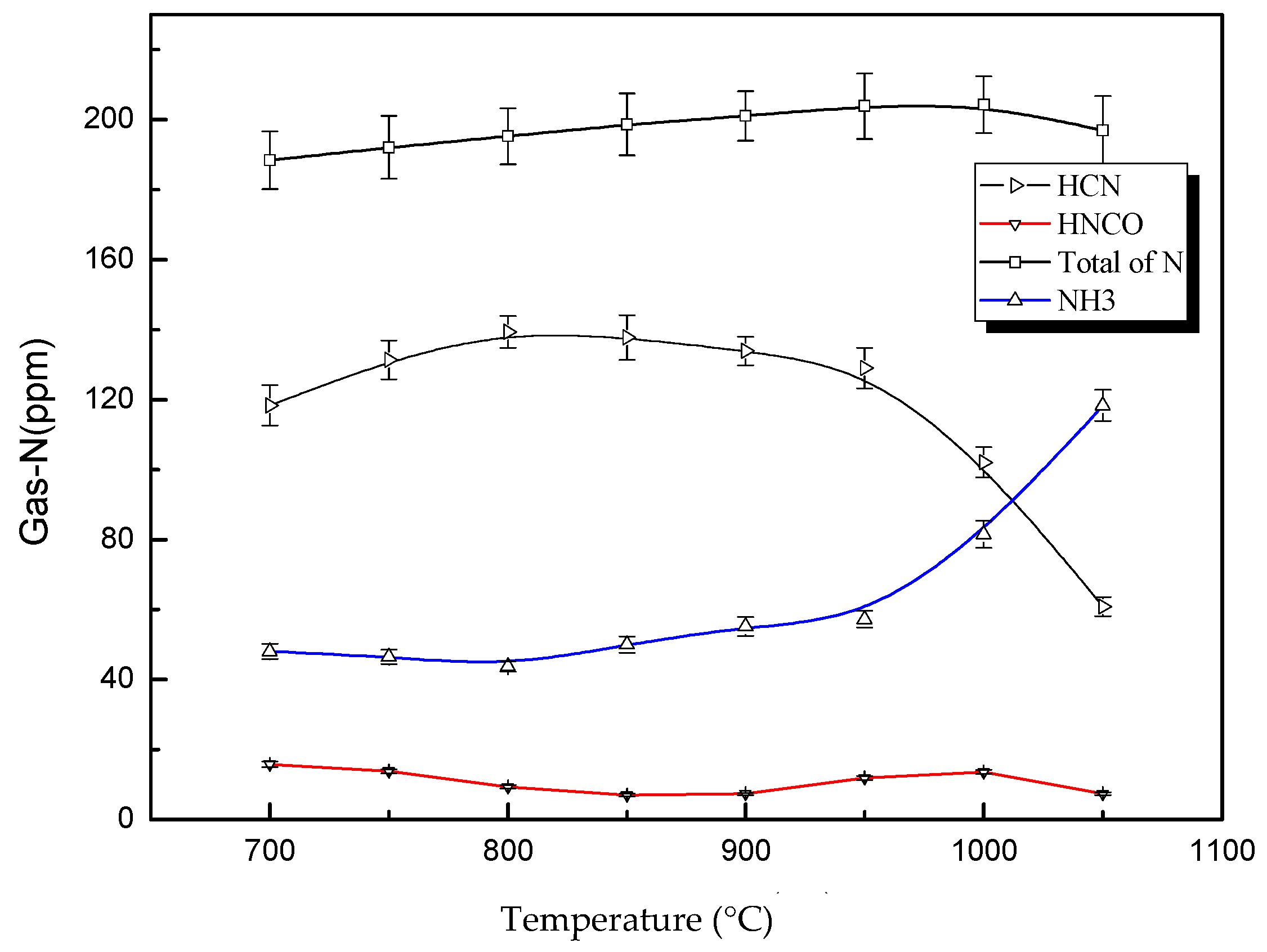Energies 11 00629 g003
