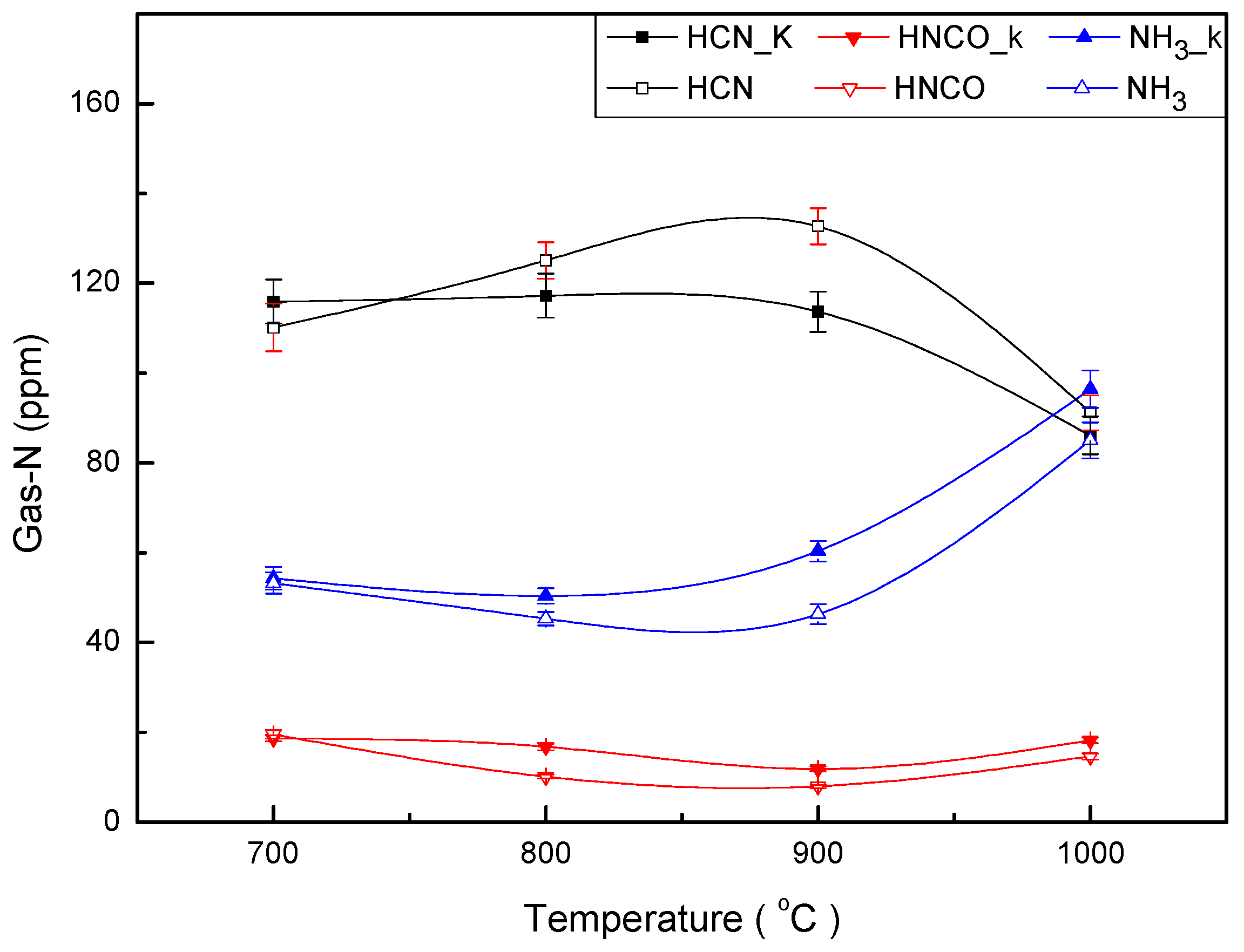 Energies 11 00629 g007