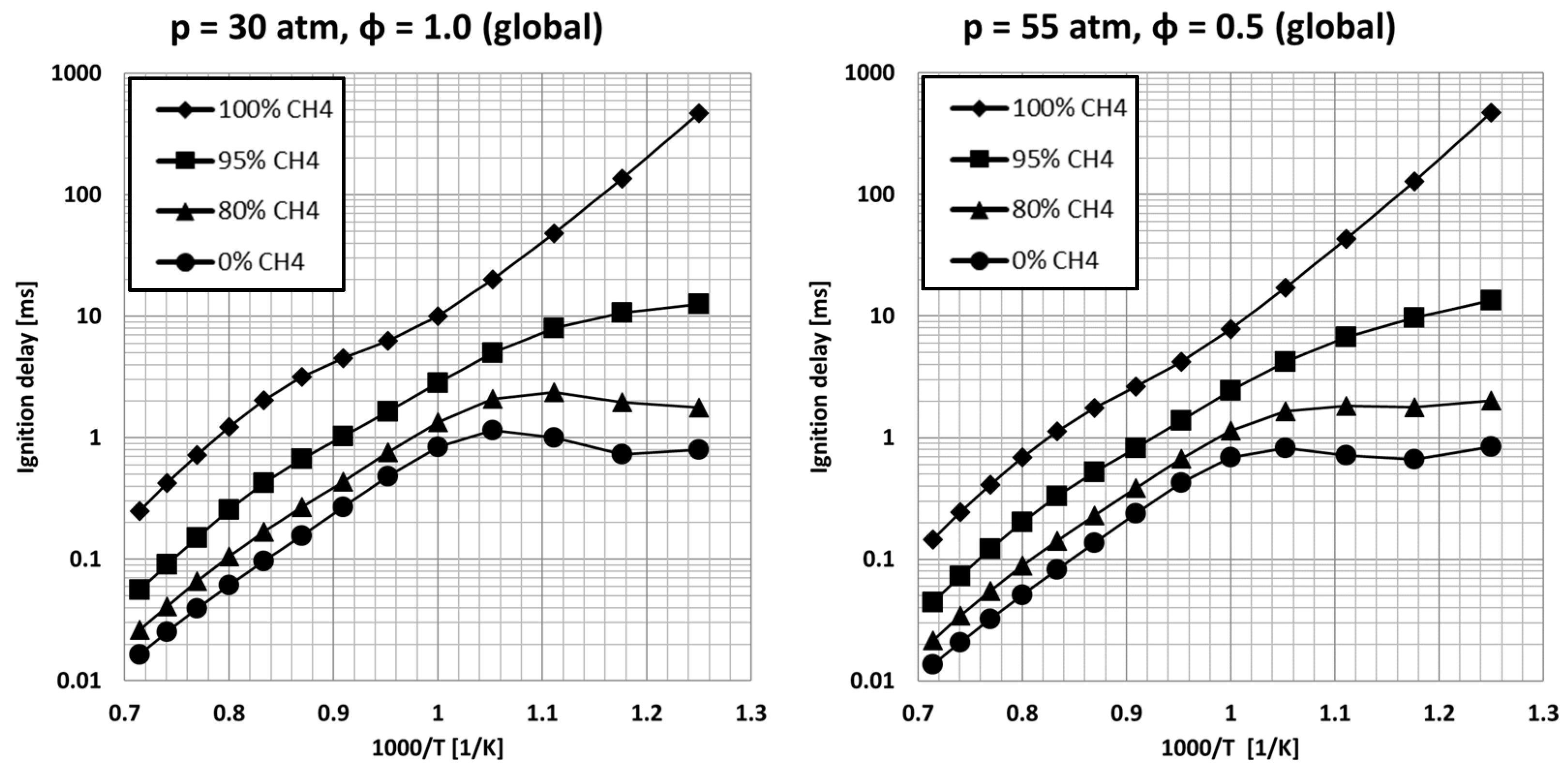 Energies 11 00643 g003