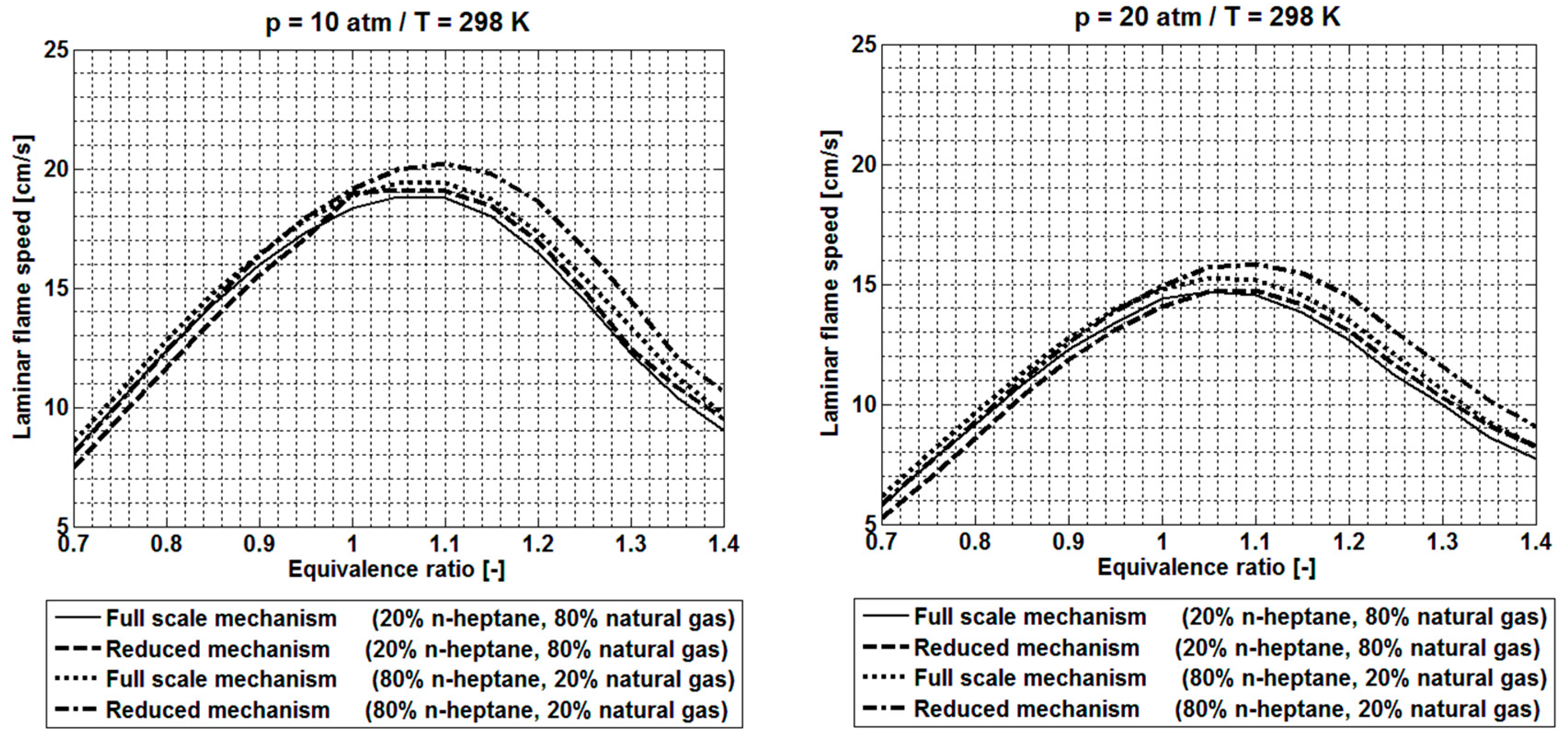 Energies 11 00643 g007