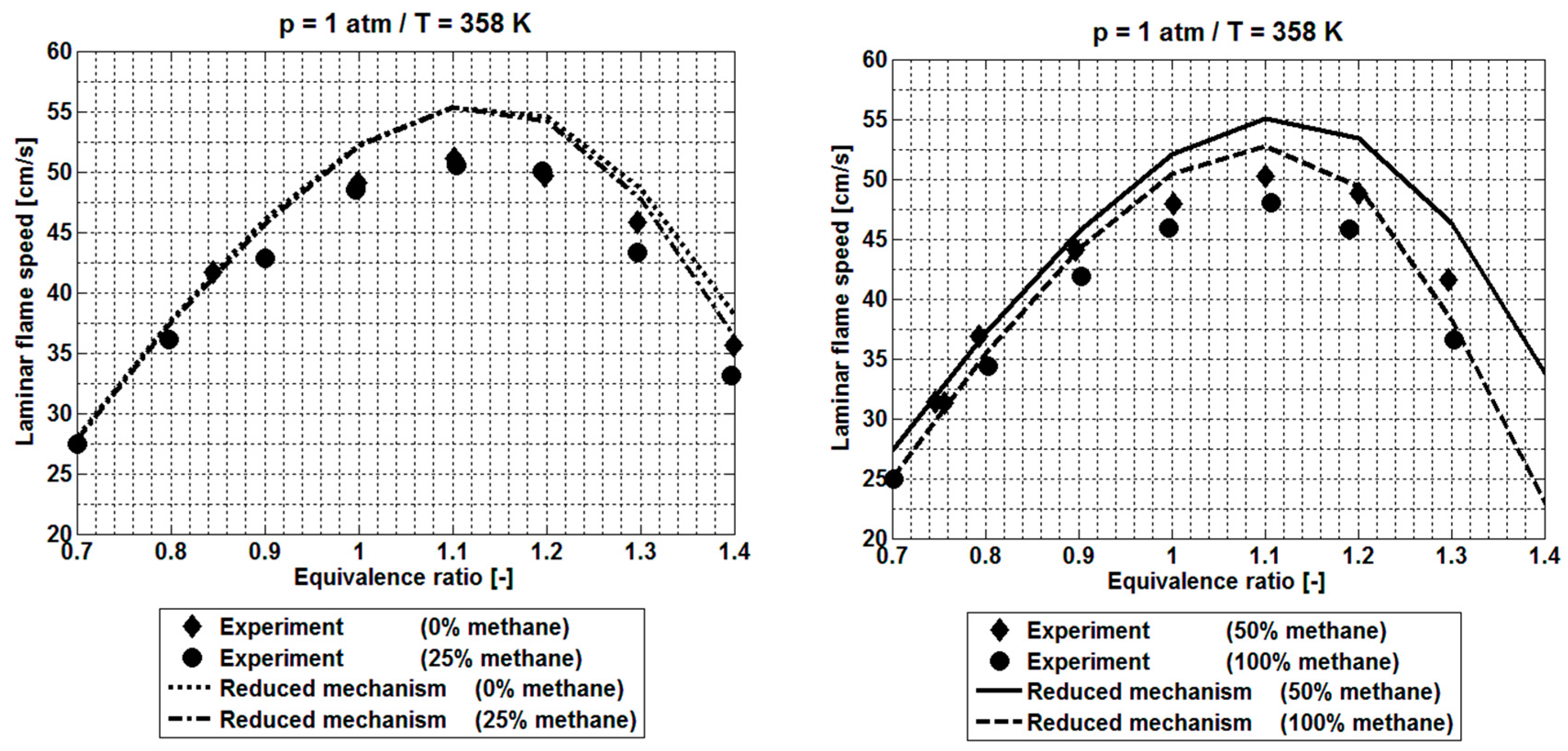 Energies 11 00643 g008
