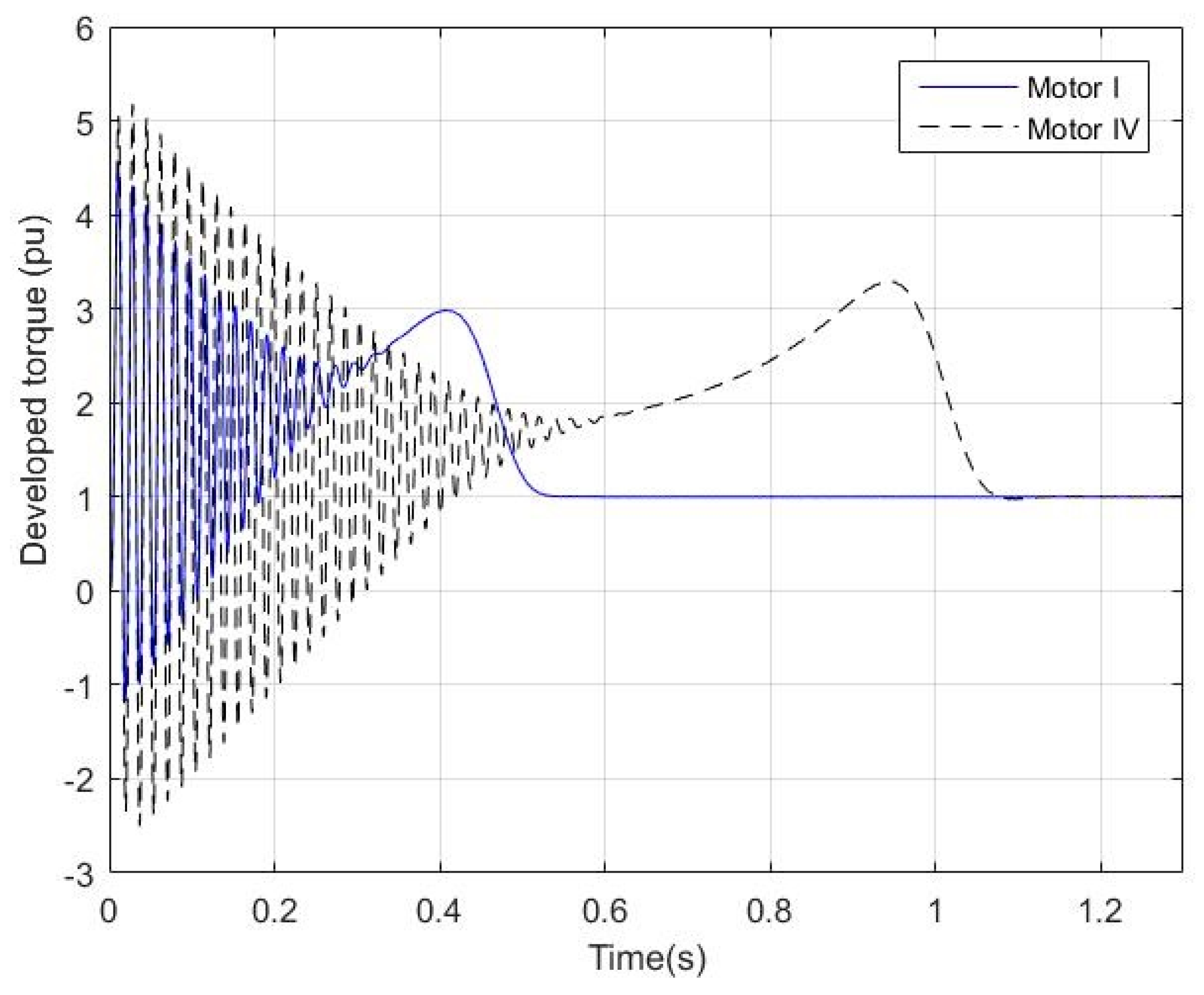 Energies 11 00653 g004
