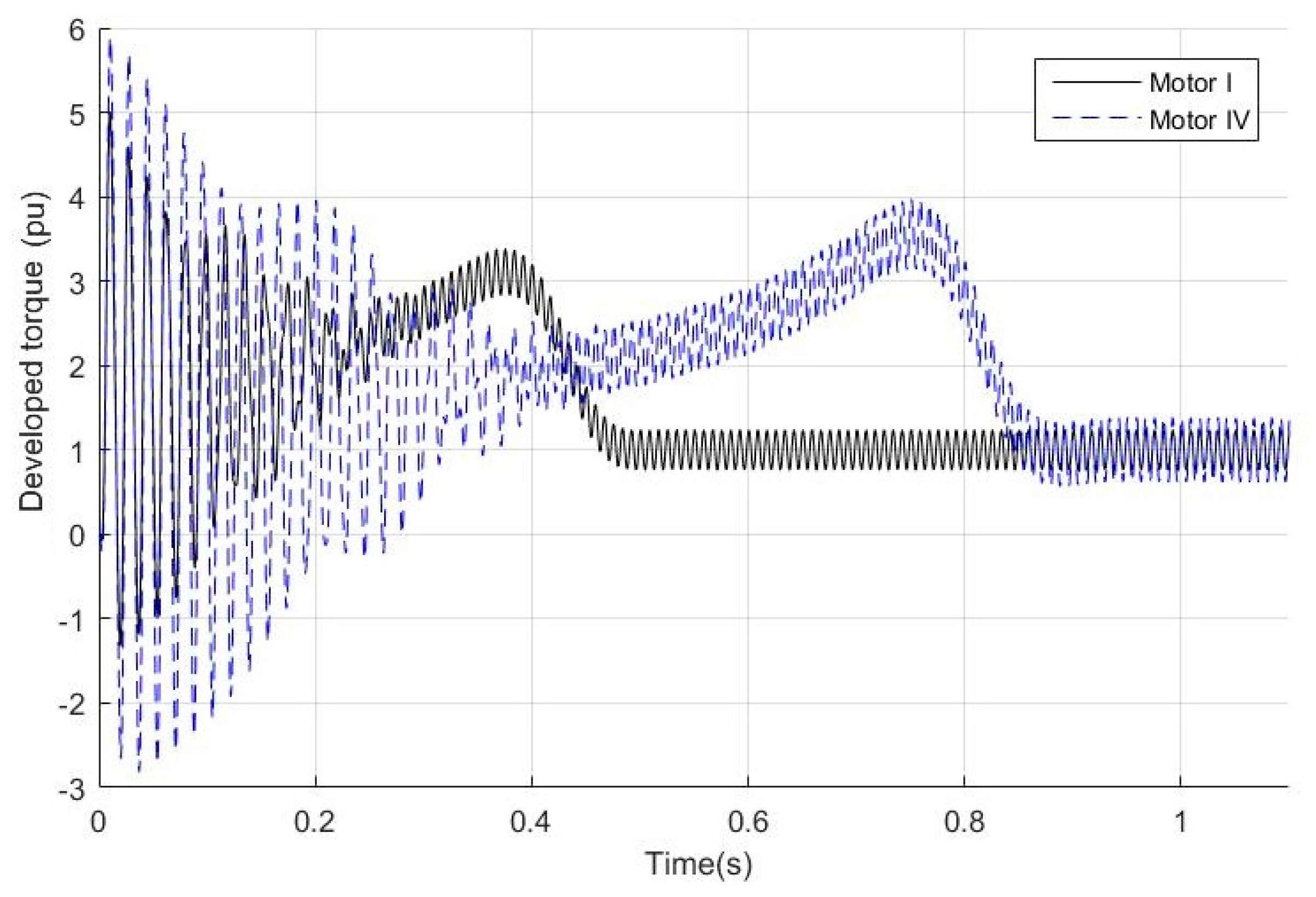 Energies 11 00653 g007