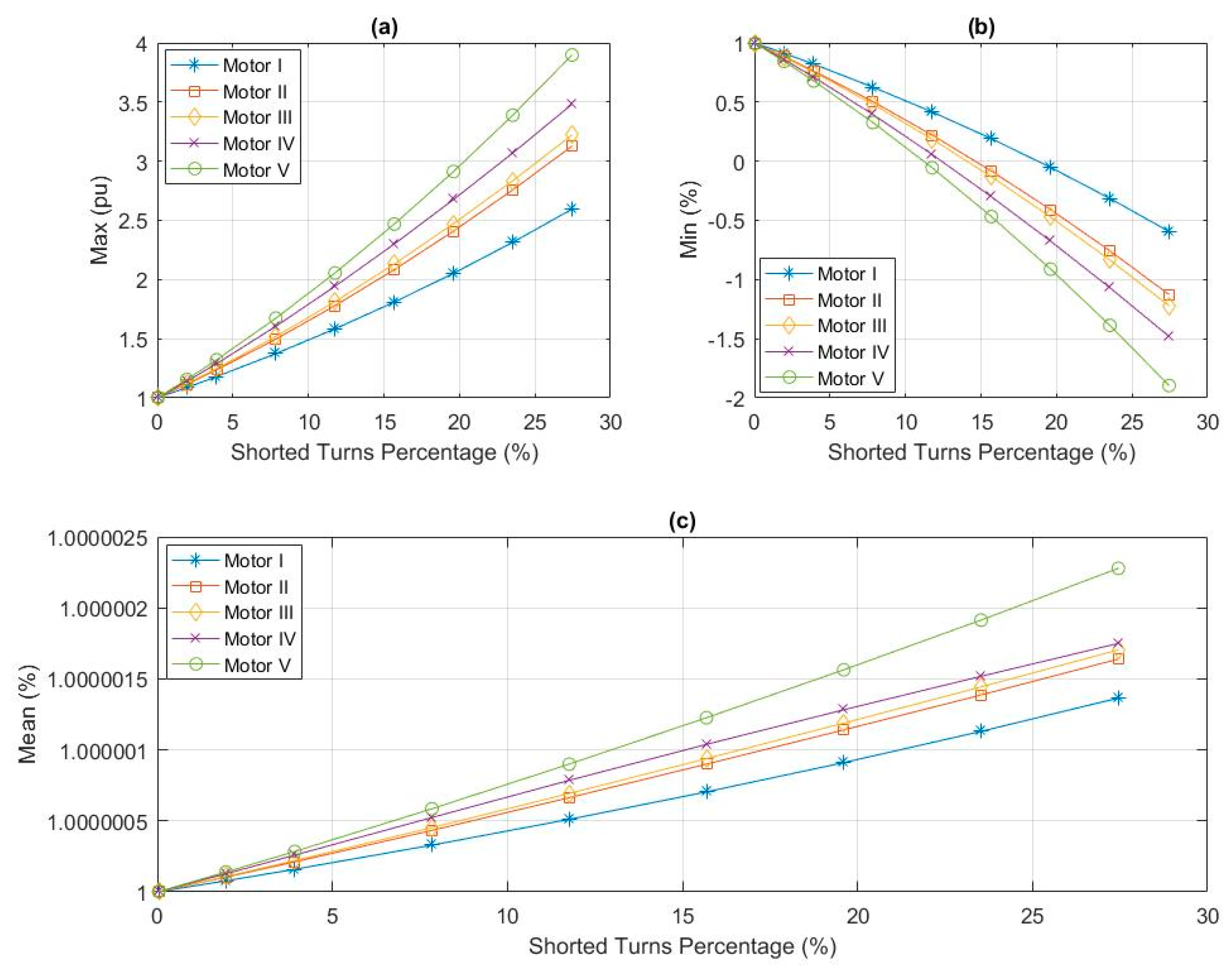 Energies 11 00653 g013