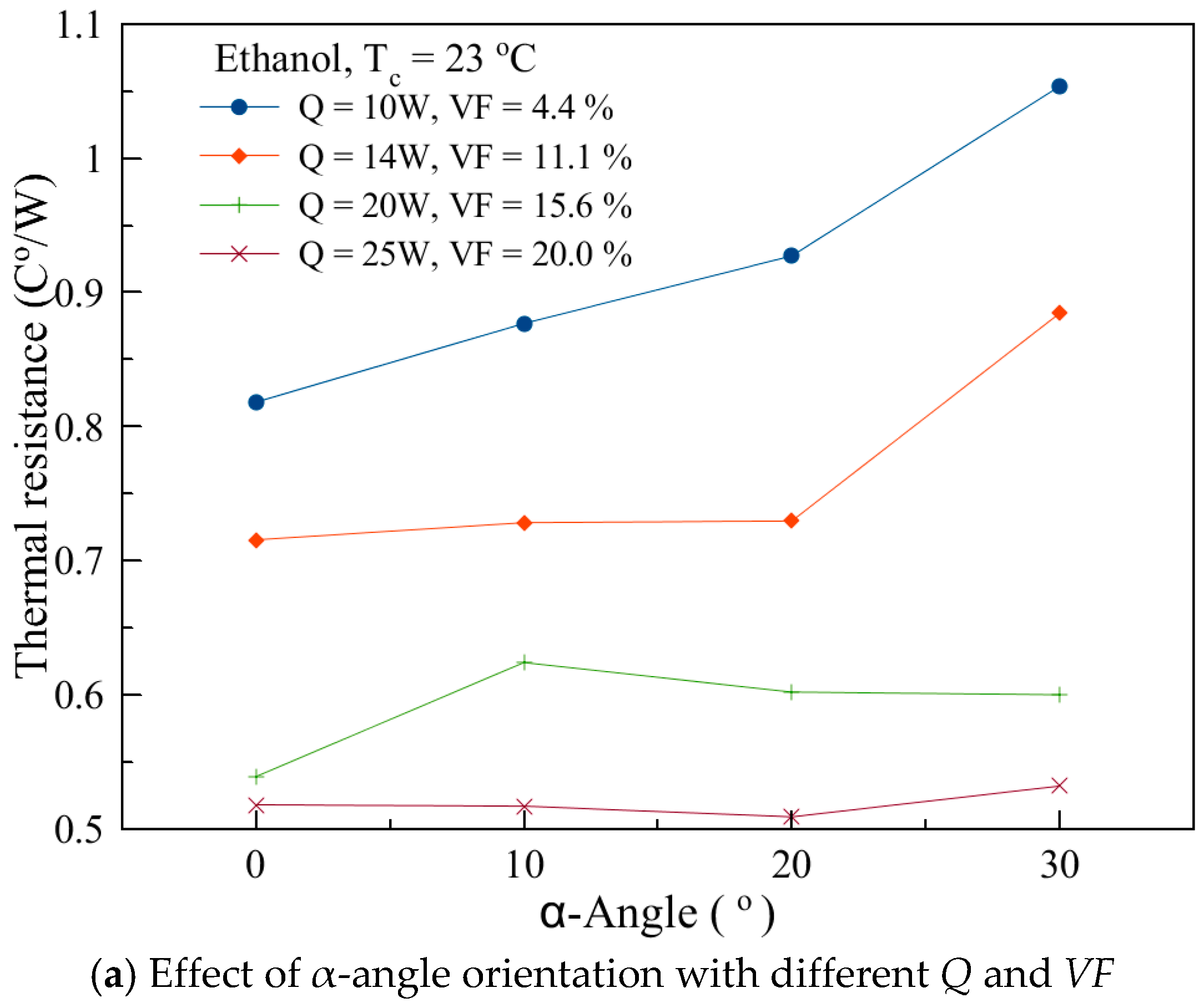 Energies 11 00655 g005a