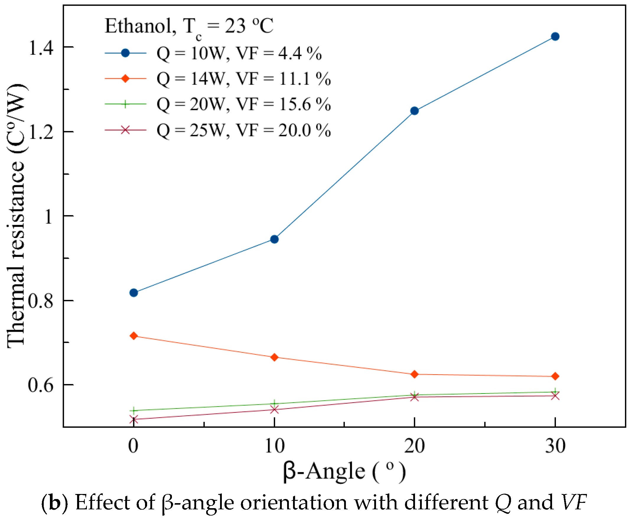 Energies 11 00655 g005b