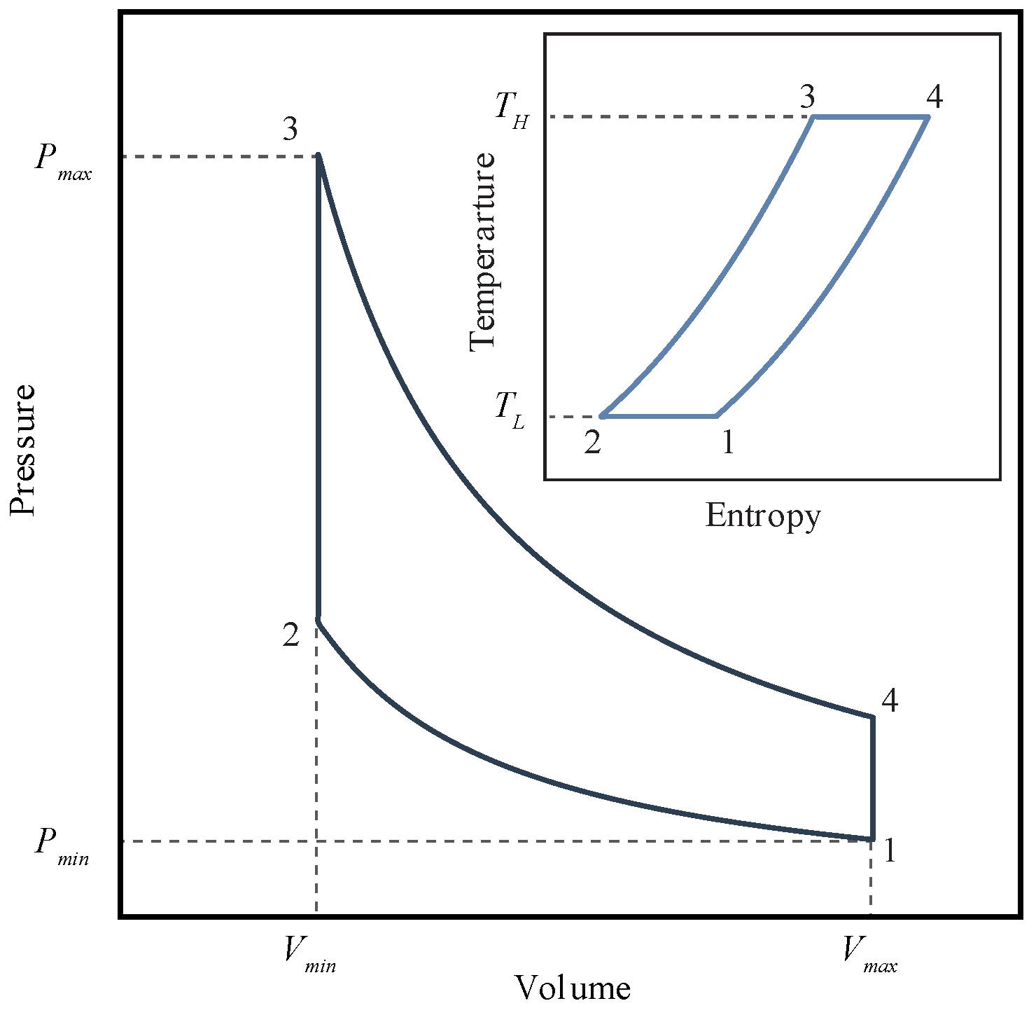 ericsson cycle